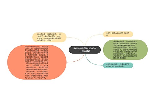 小学生一年级作文200字：我的妈妈