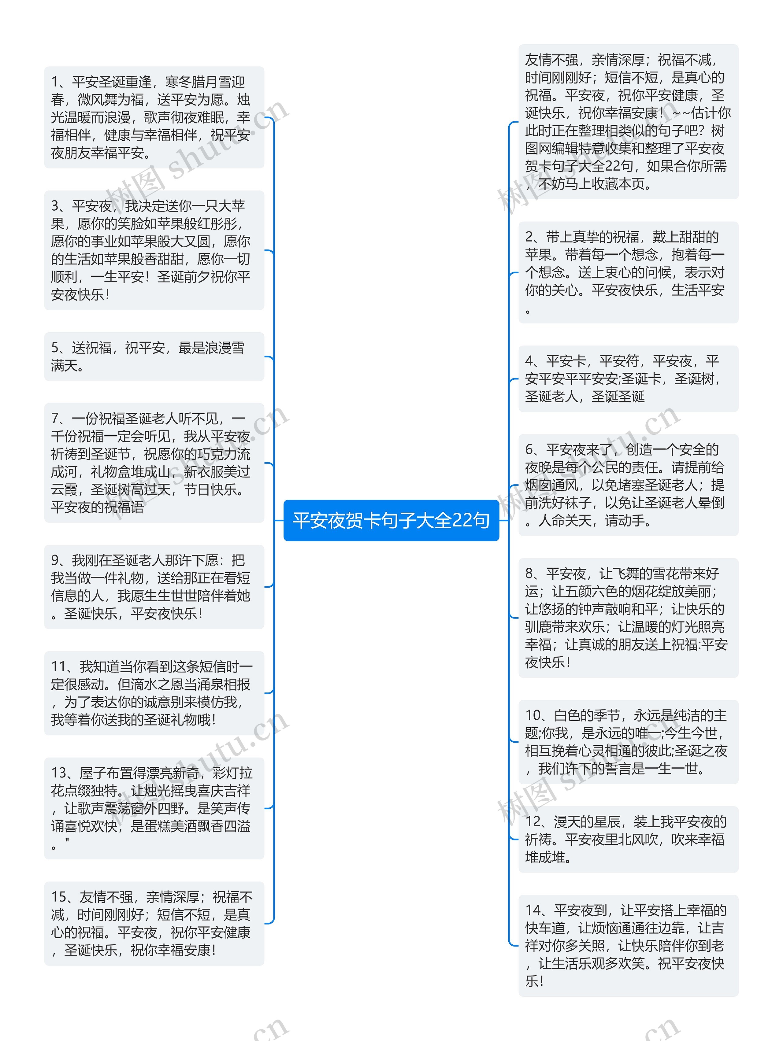 平安夜贺卡句子大全22句思维导图