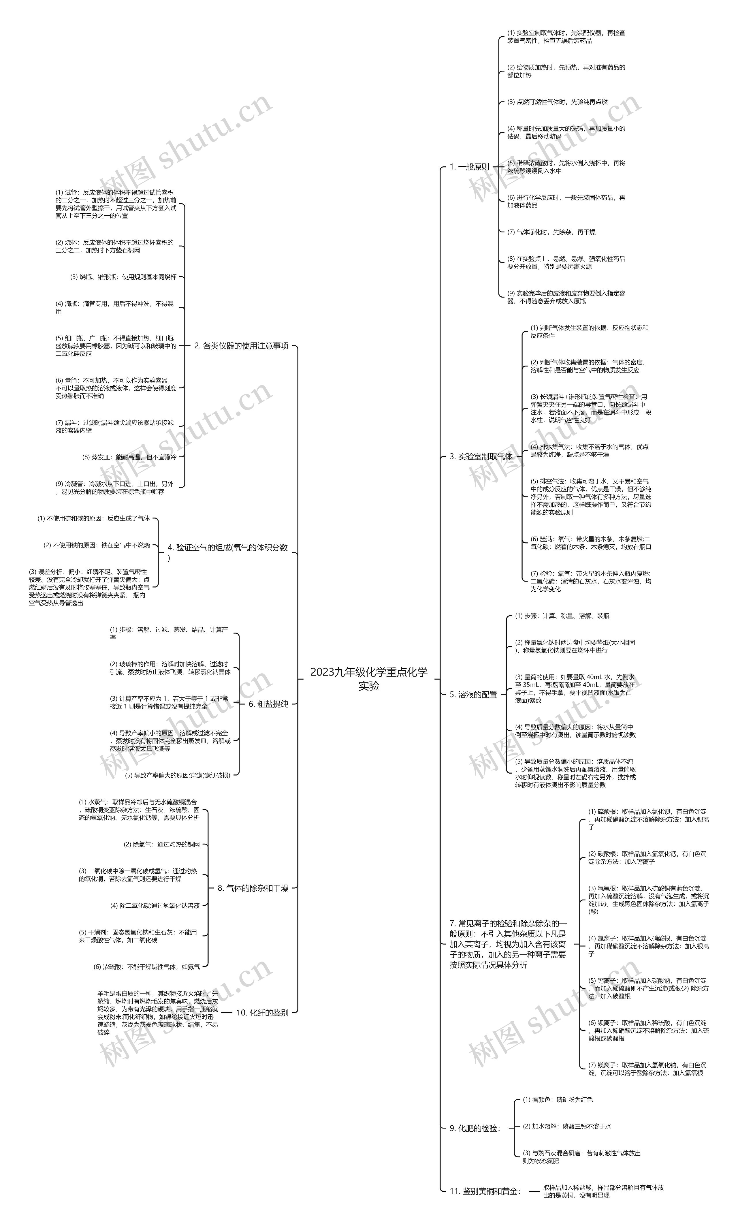 2023九年级化学重点化学实验
