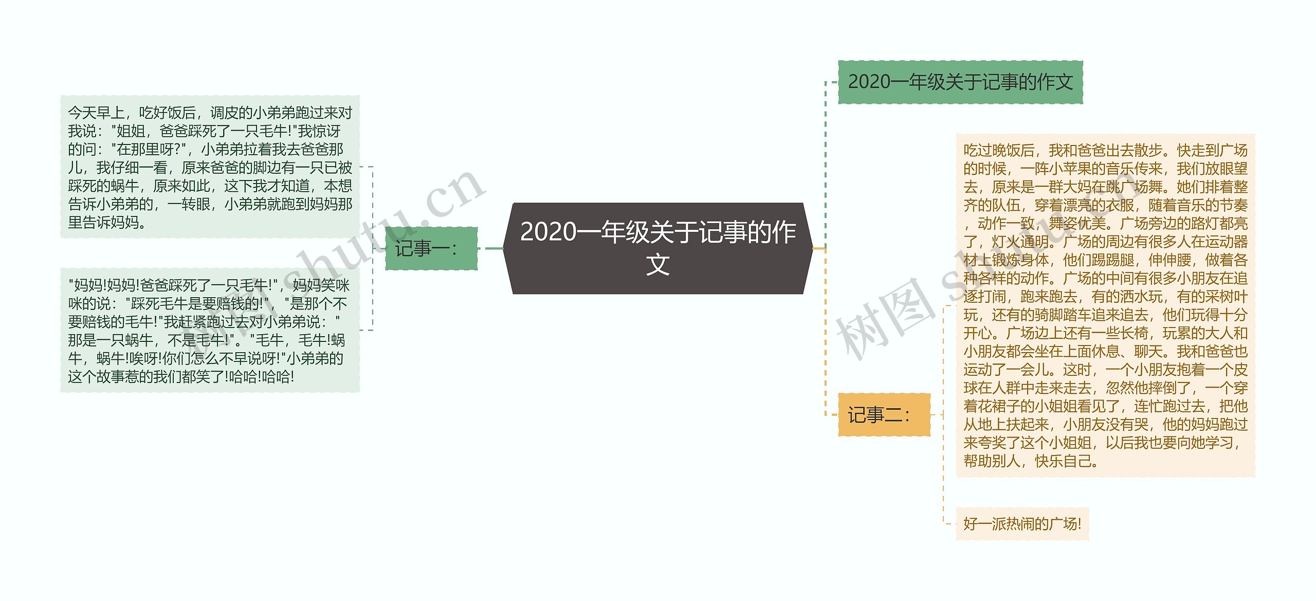 2020一年级关于记事的作文思维导图