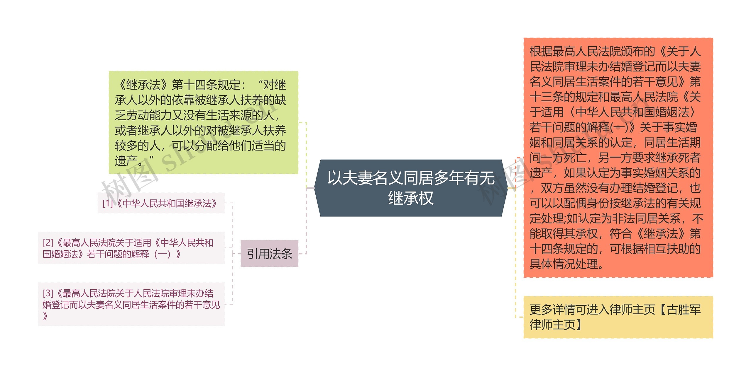 以夫妻名义同居多年有无继承权