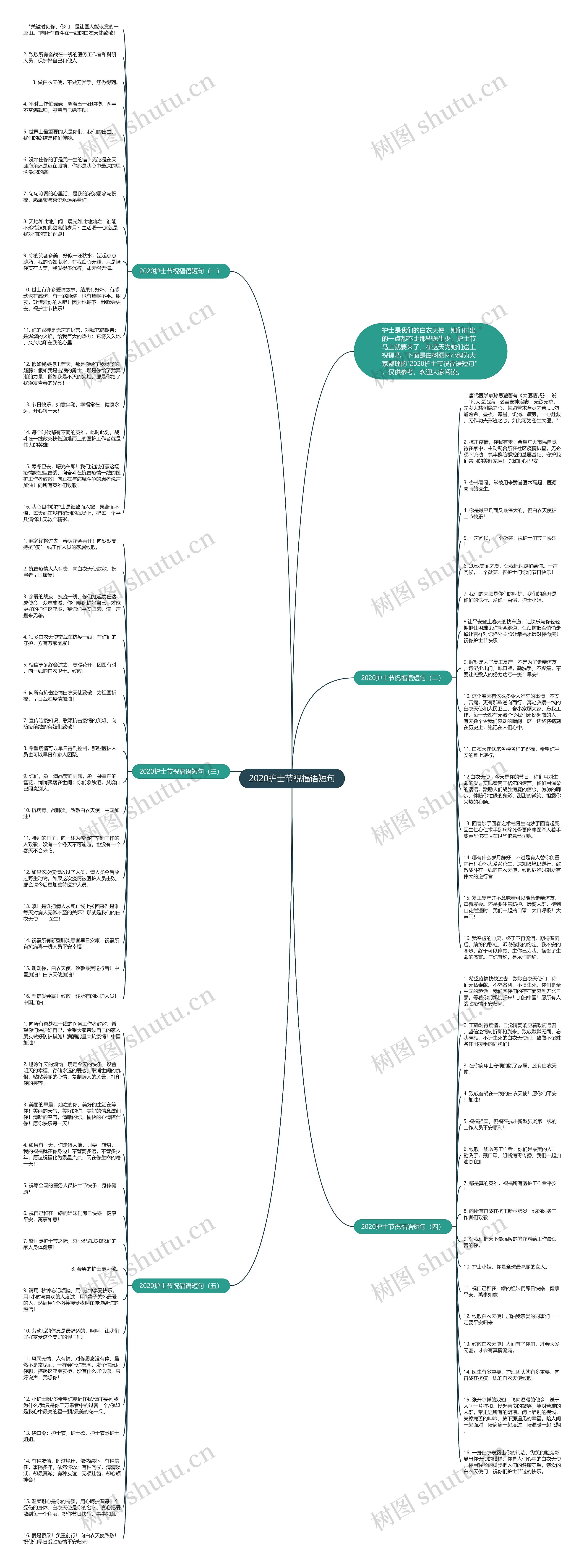 2020护士节祝福语短句思维导图
