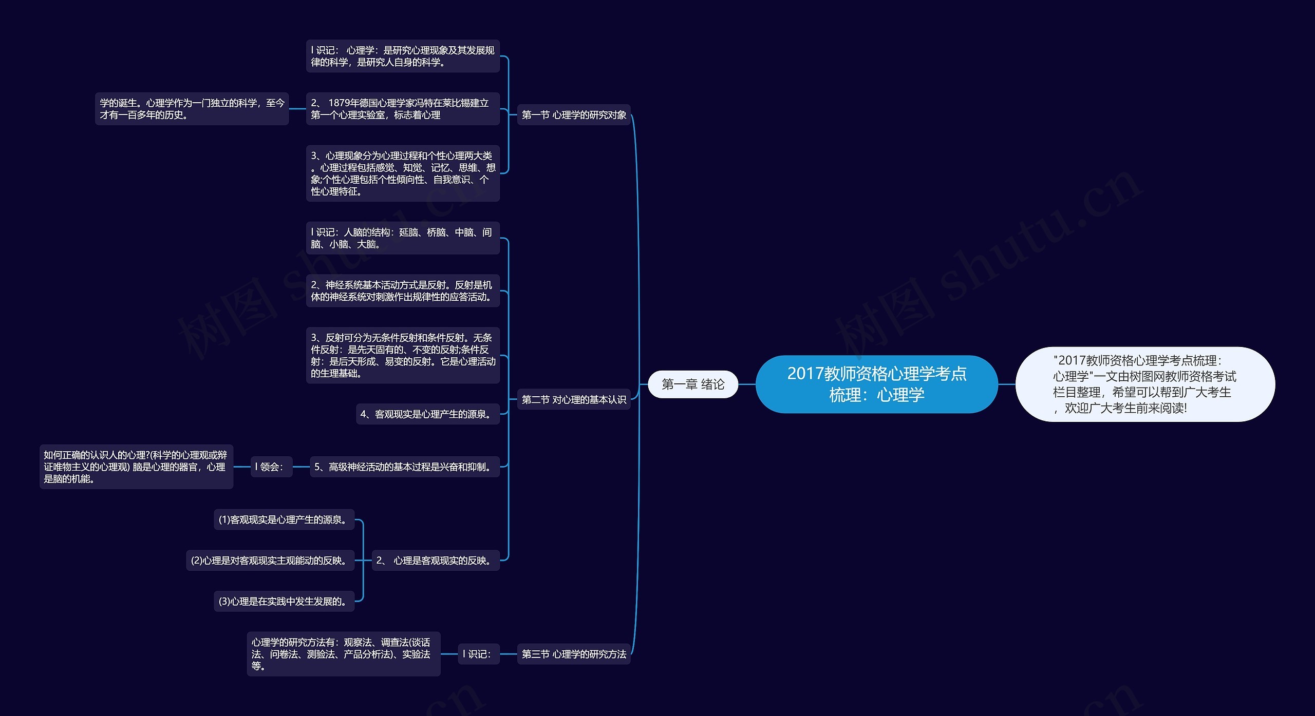 2017教师资格心理学考点梳理：心理学