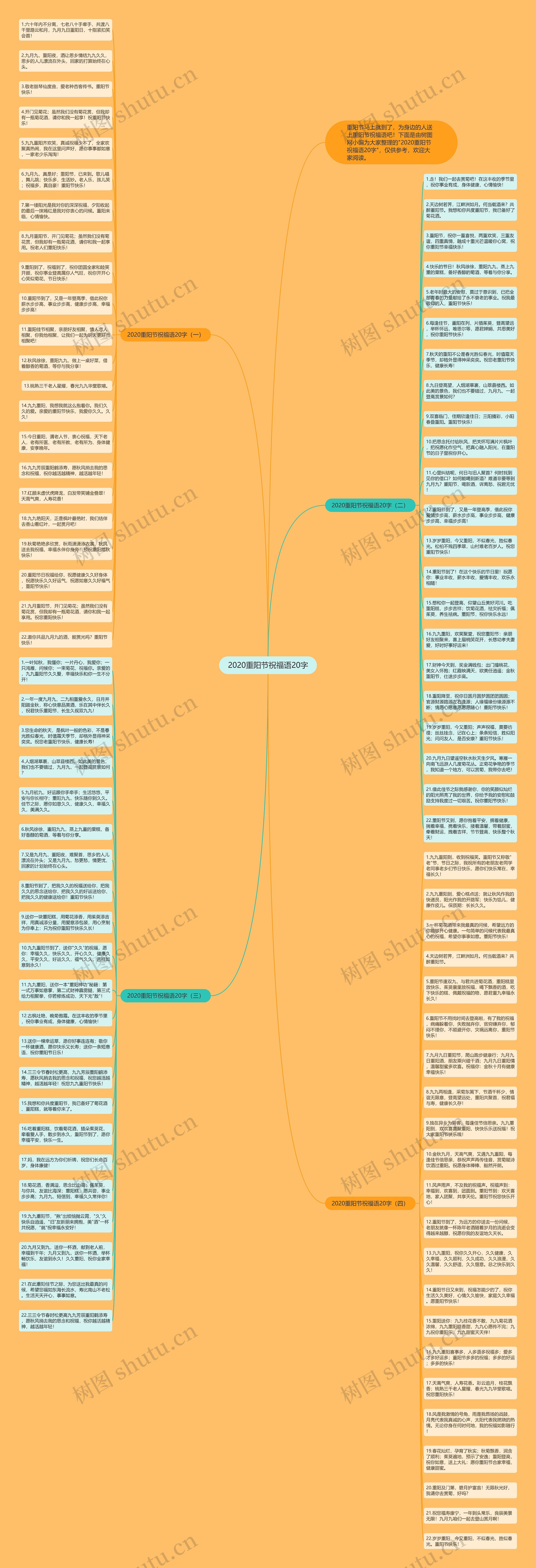 2020重阳节祝福语20字思维导图