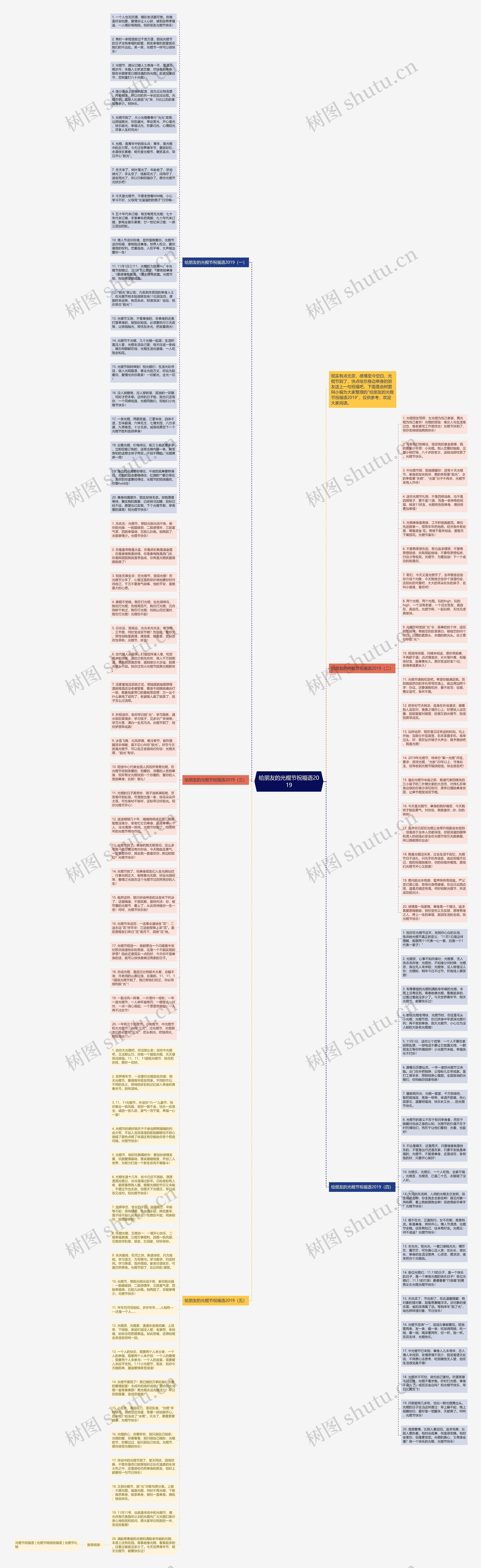 给朋友的光棍节祝福语2019思维导图