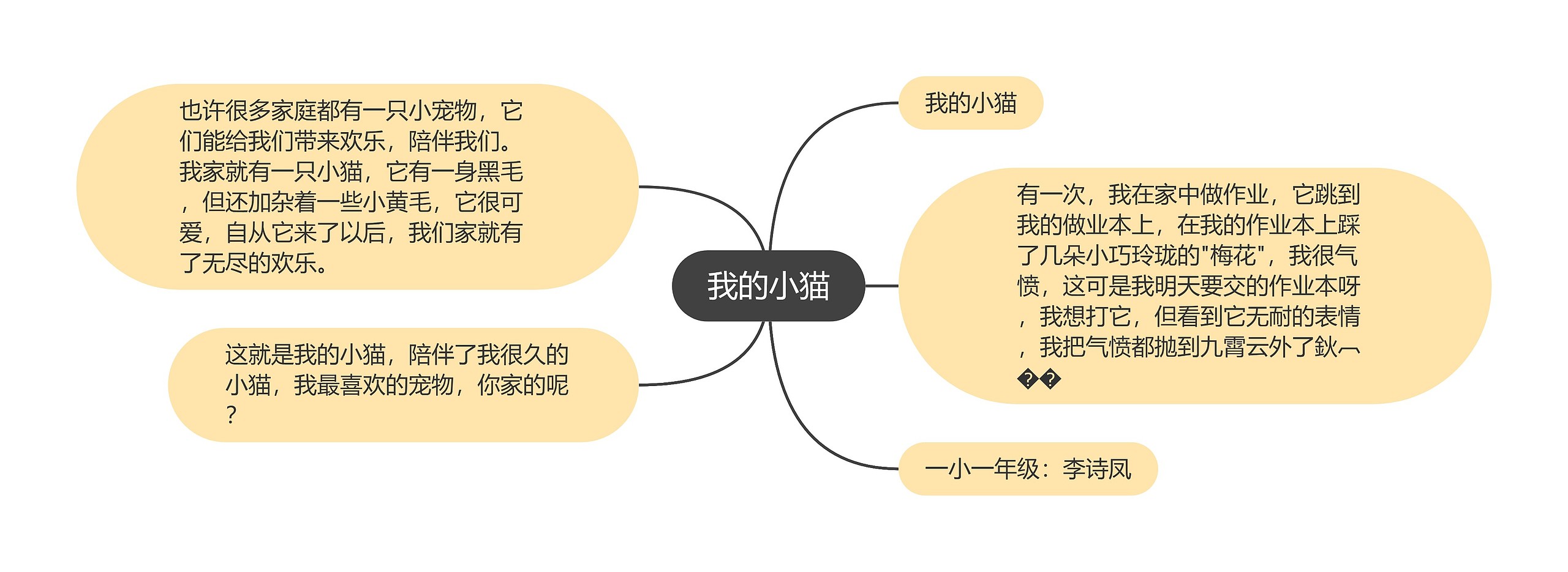 我的小猫思维导图