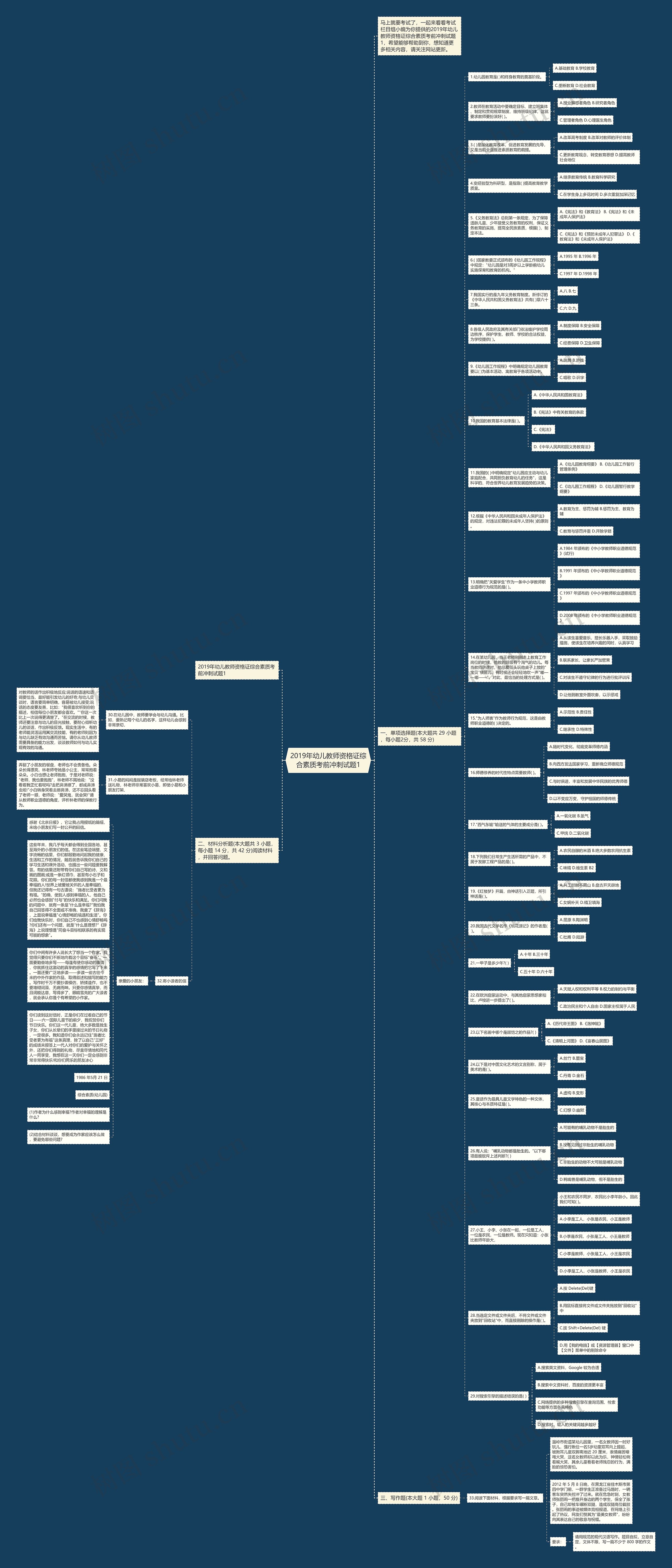 2019年幼儿教师资格证综合素质考前冲刺试题1思维导图