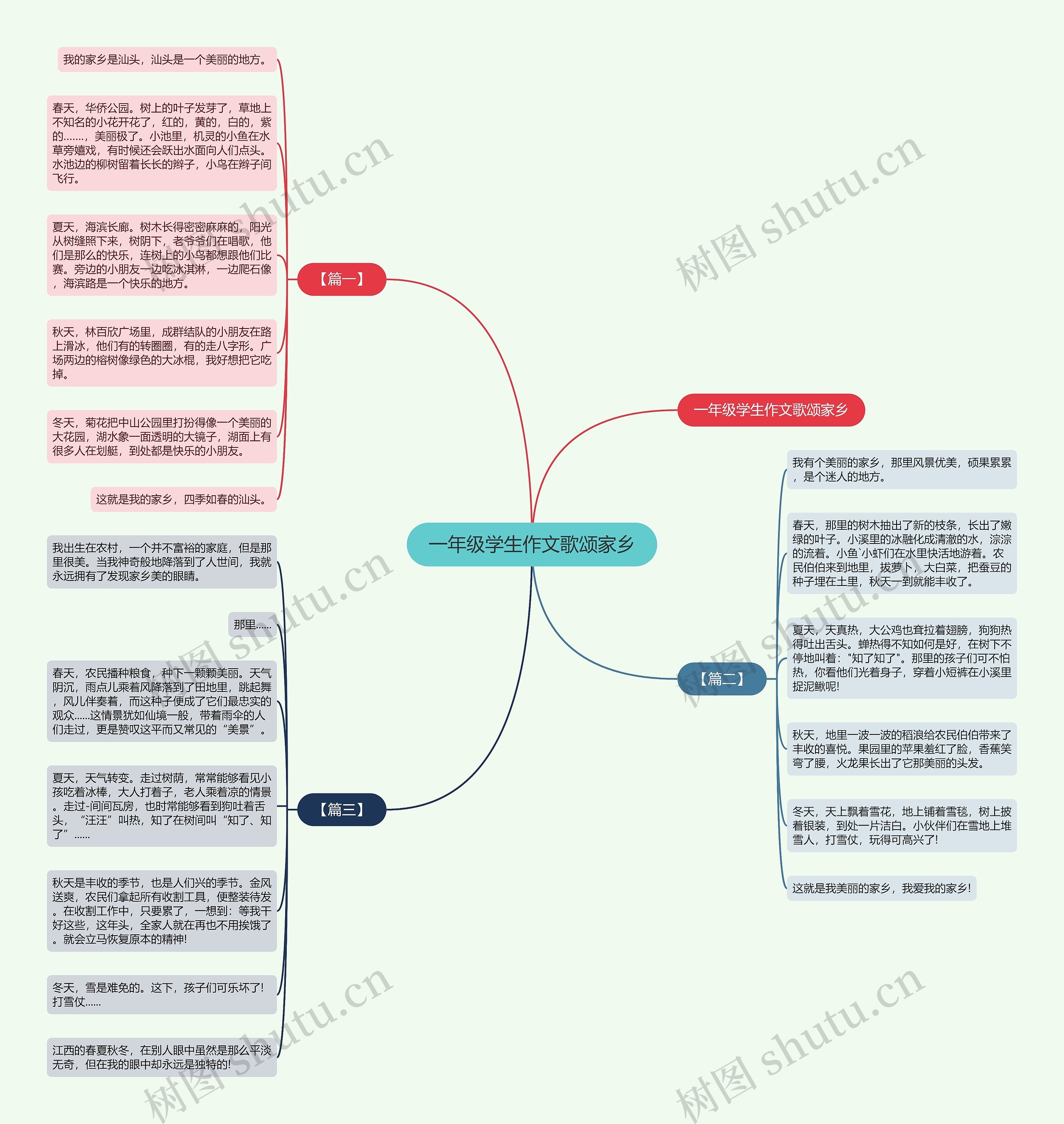 一年级学生作文歌颂家乡思维导图