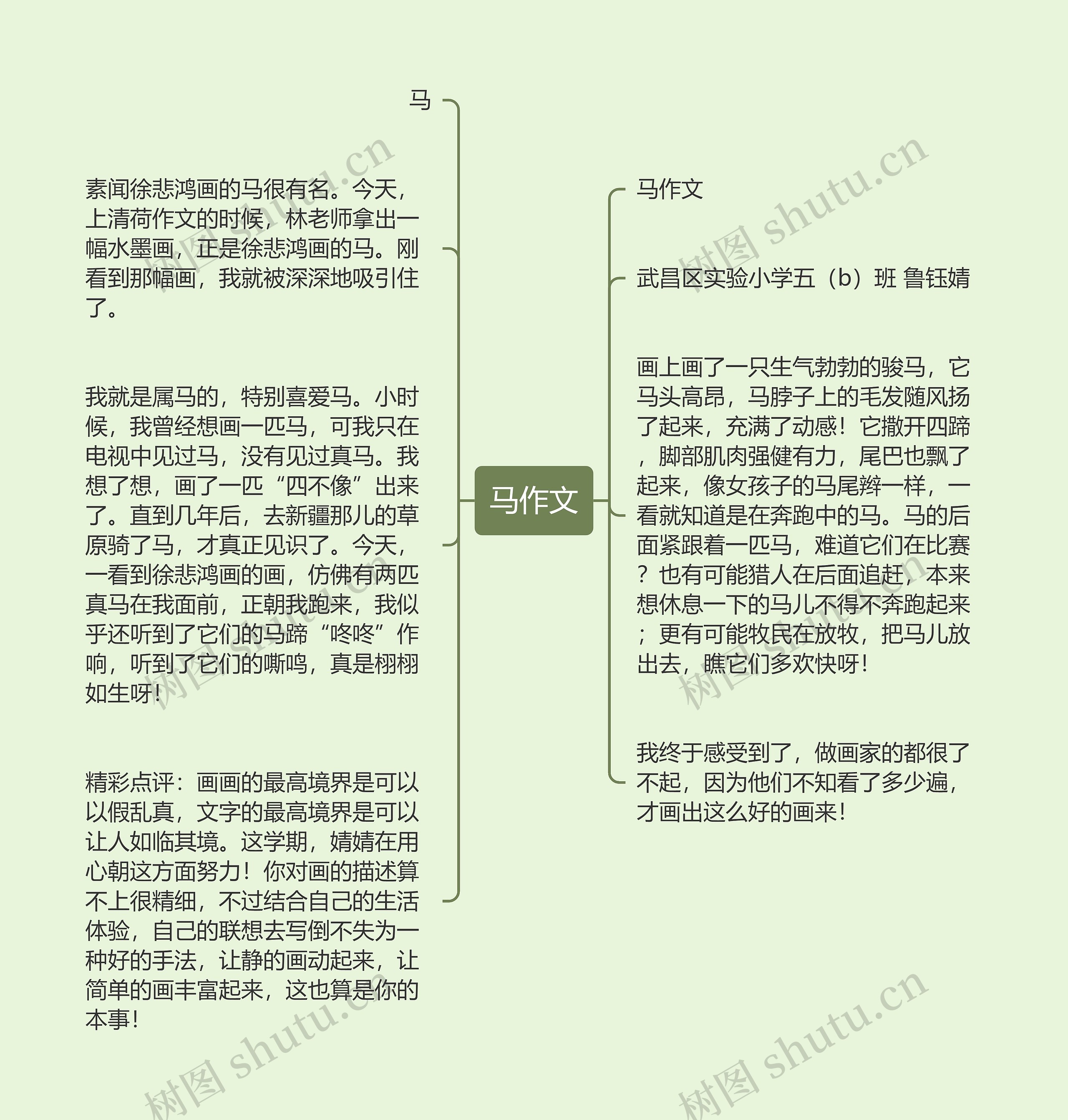 马作文思维导图