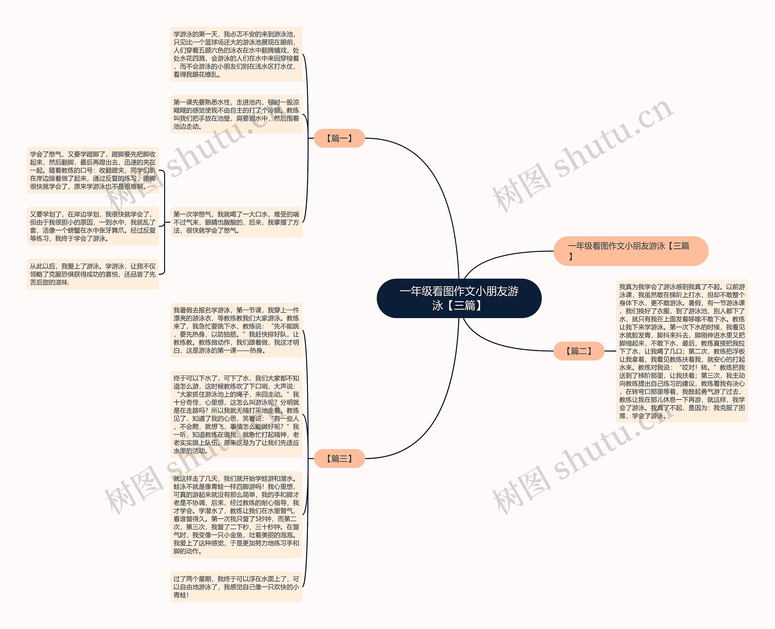 一年级看图作文小朋友游泳【三篇】 一年级看图作文小朋友游泳【三篇】