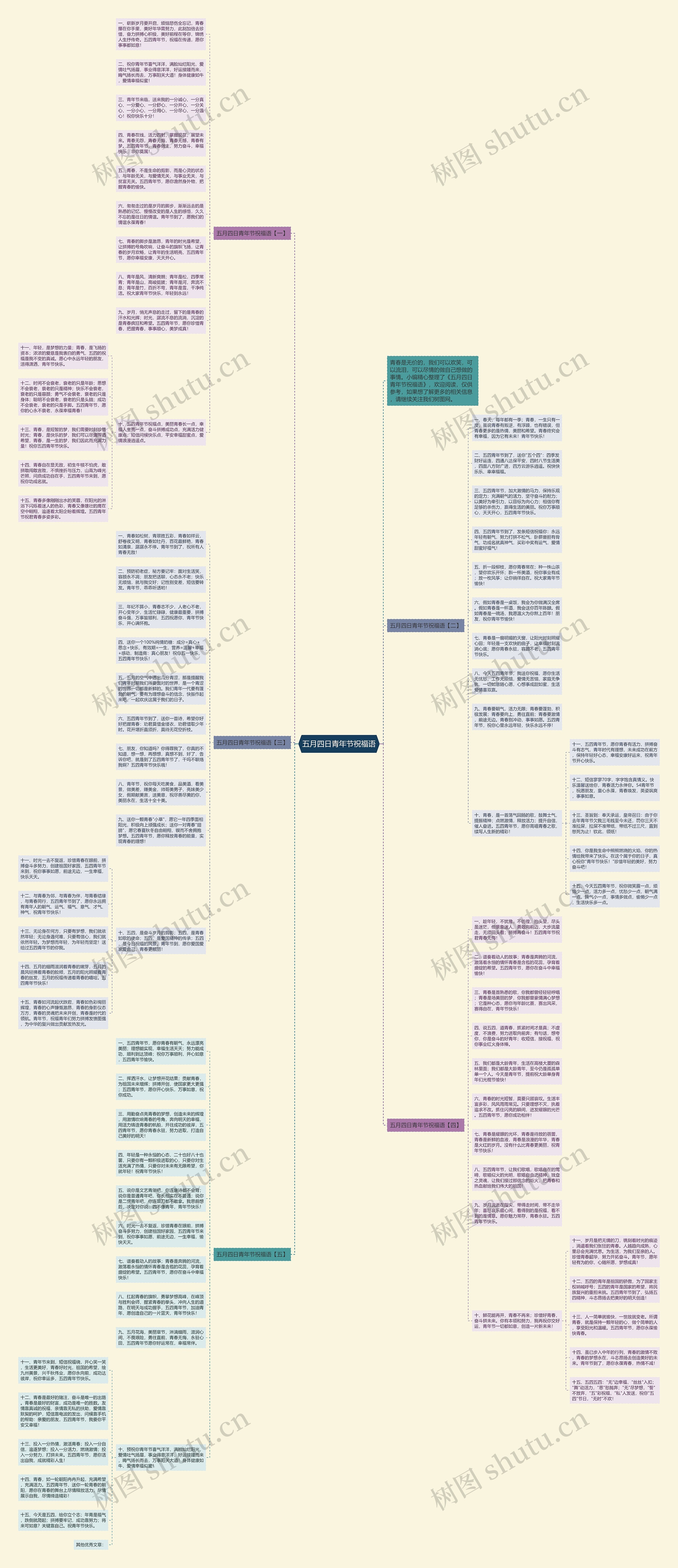 五月四日青年节祝福语思维导图高清图 五月四日青年节祝福语思维导图