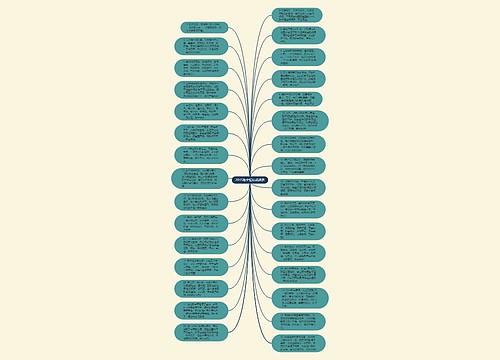 2015除夕短信祝福语思维导图