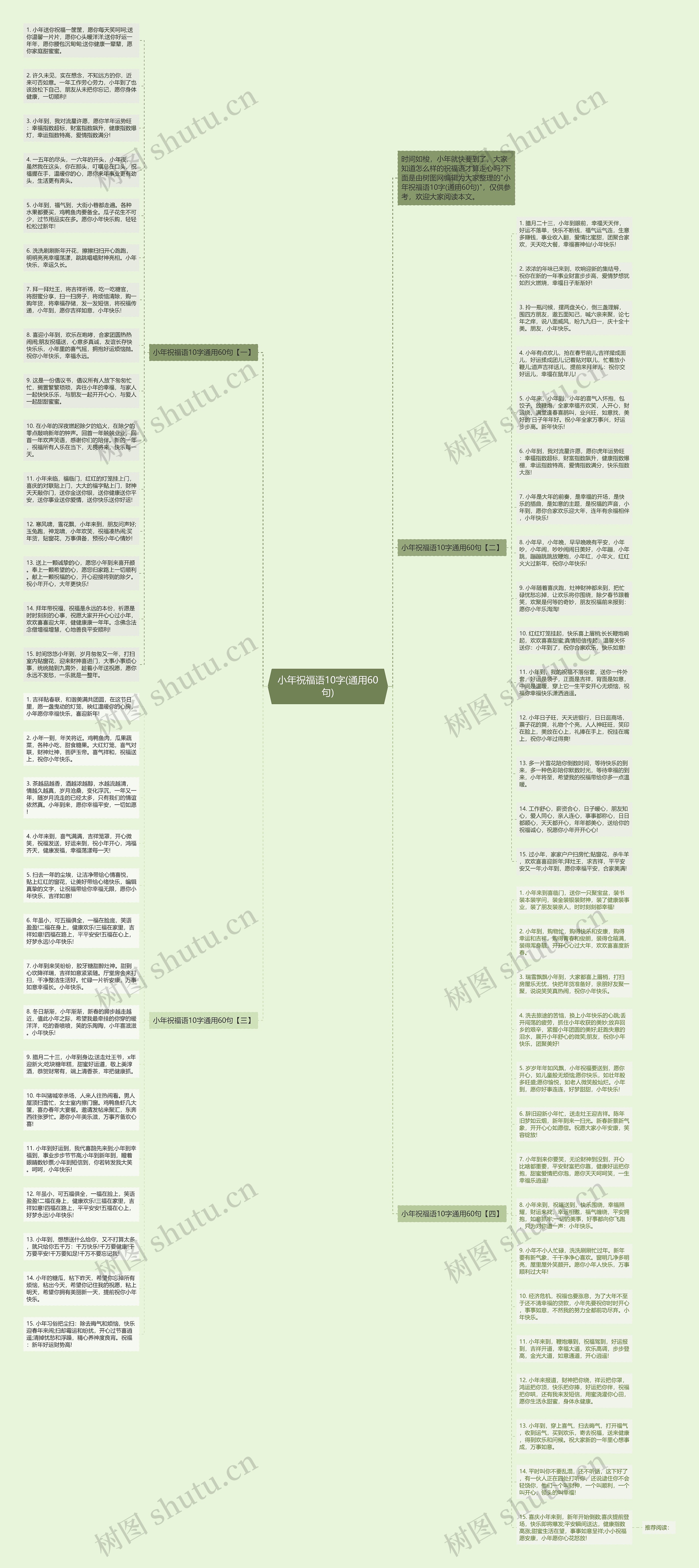 小年祝福语10字(通用60句)思维导图