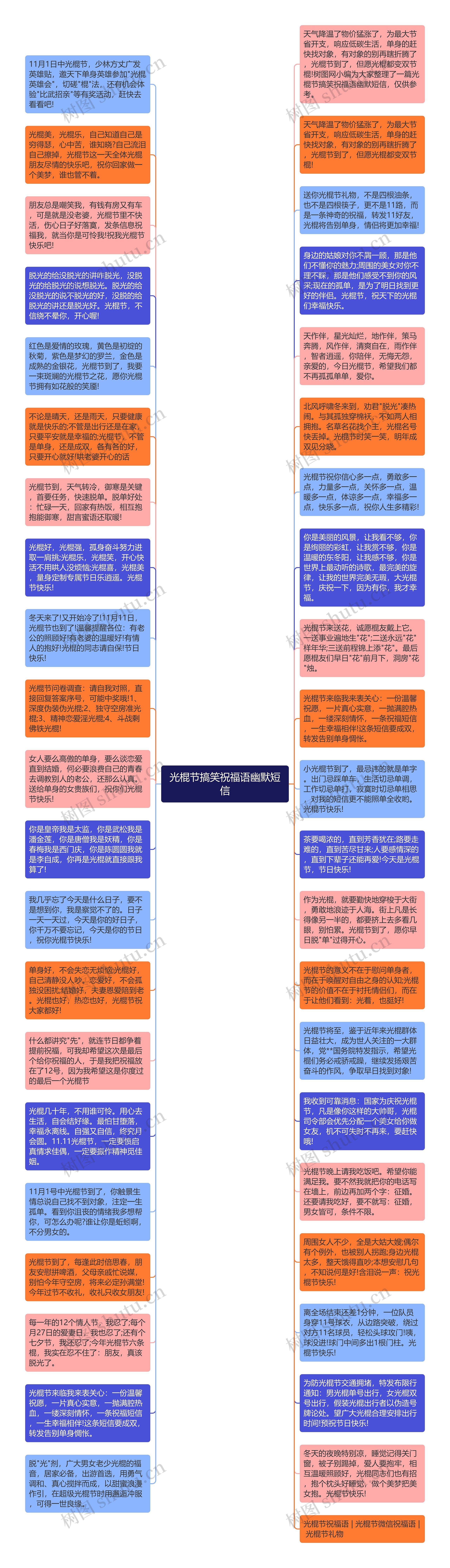 光棍节搞笑祝福语幽默短信