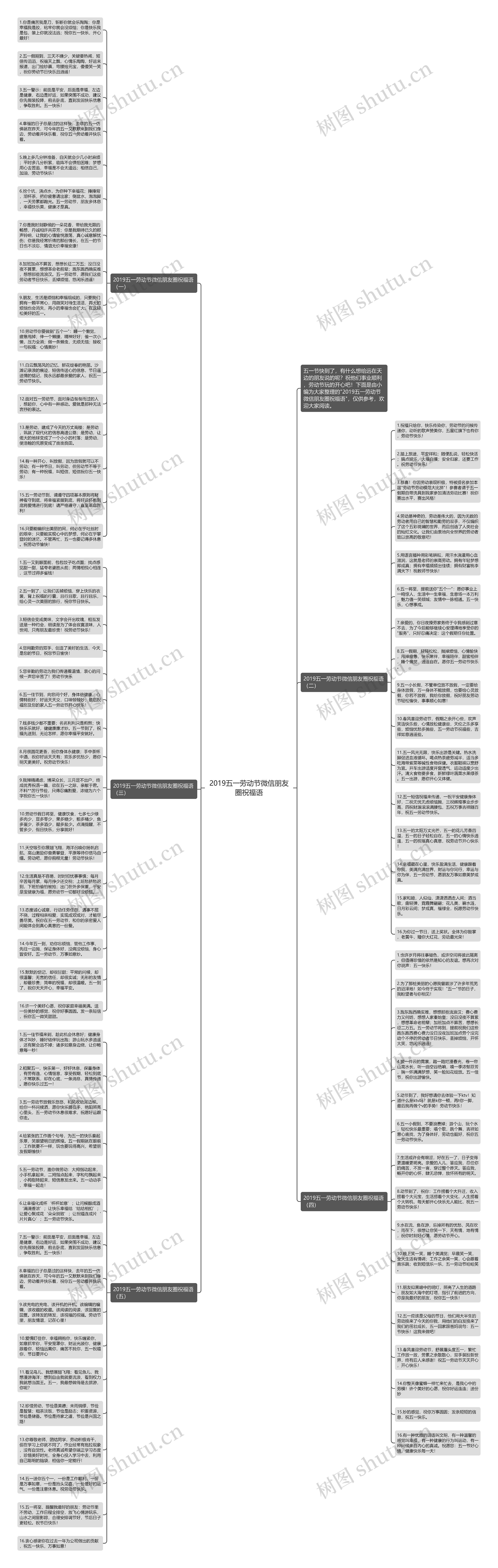 2019五一劳动节微信朋友圈祝福语思维导图