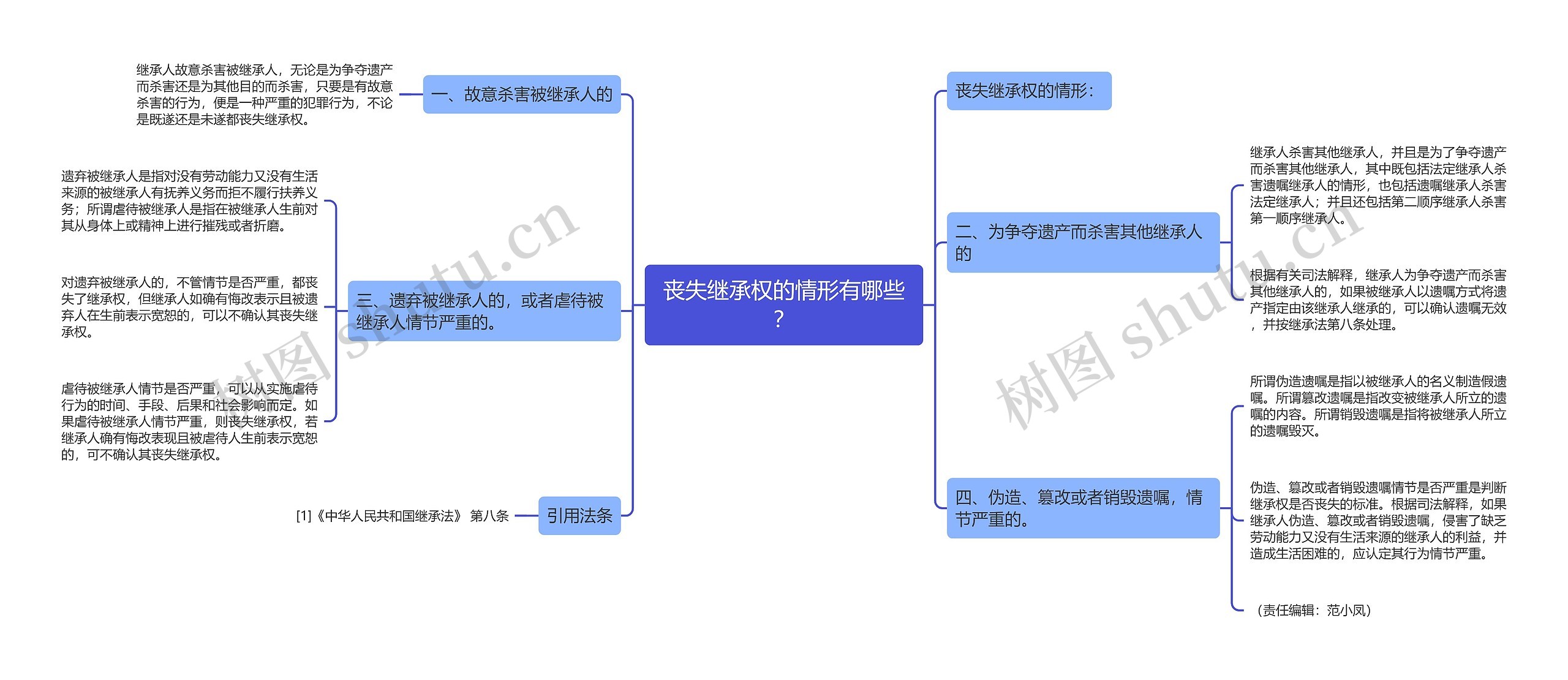 丧失继承权的情形有哪些？思维导图