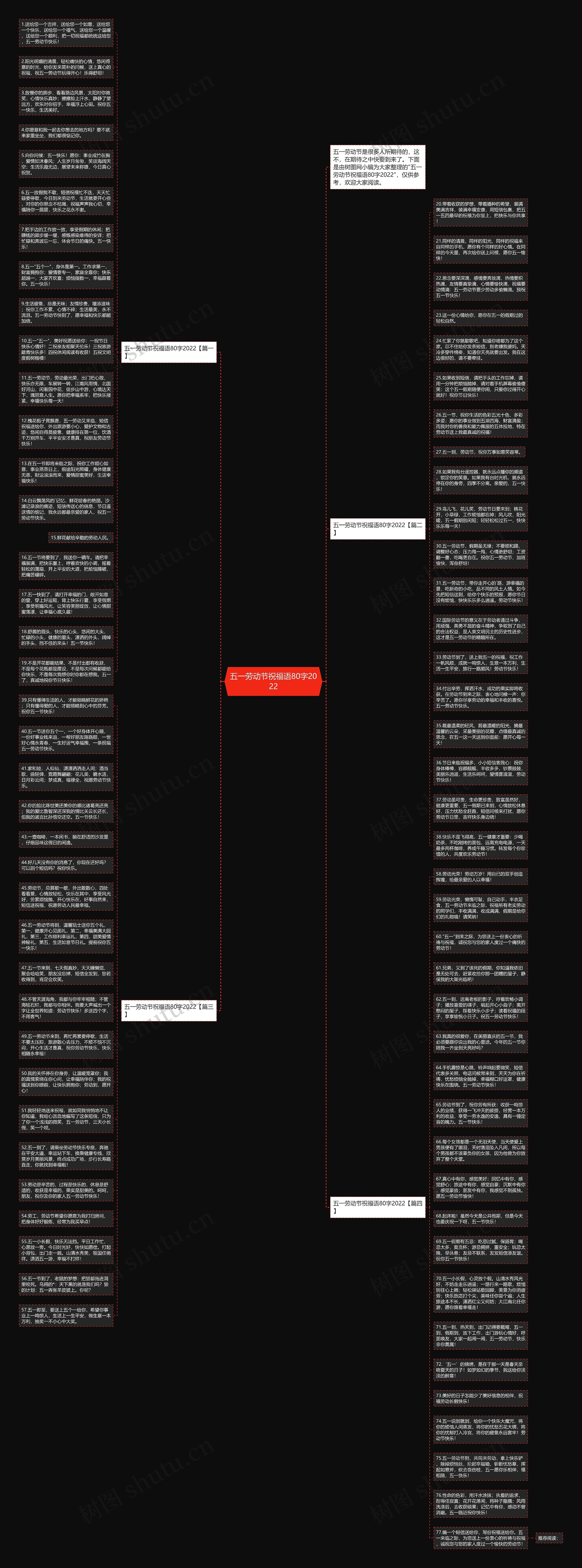 五一劳动节祝福语80字2022思维导图