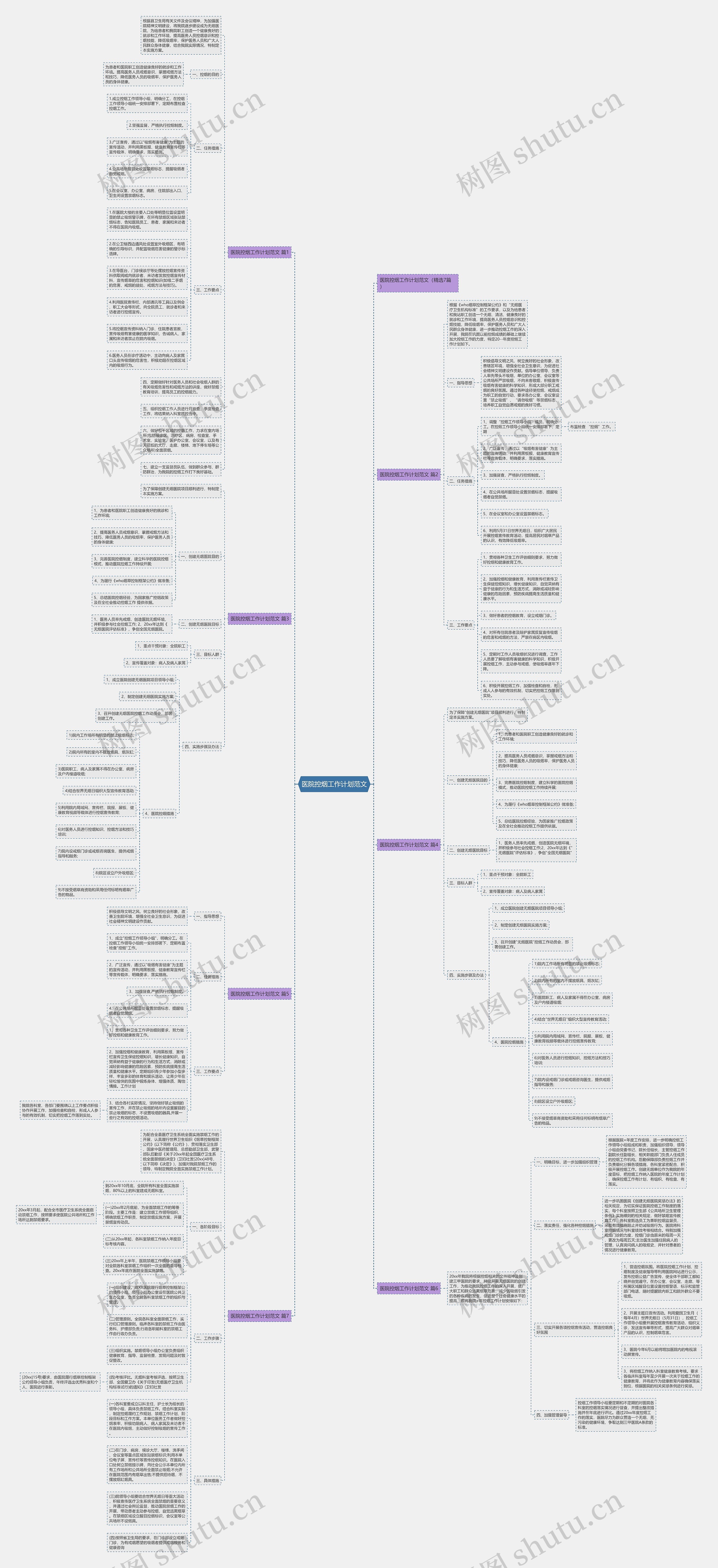 医院控烟工作计划范文思维导图