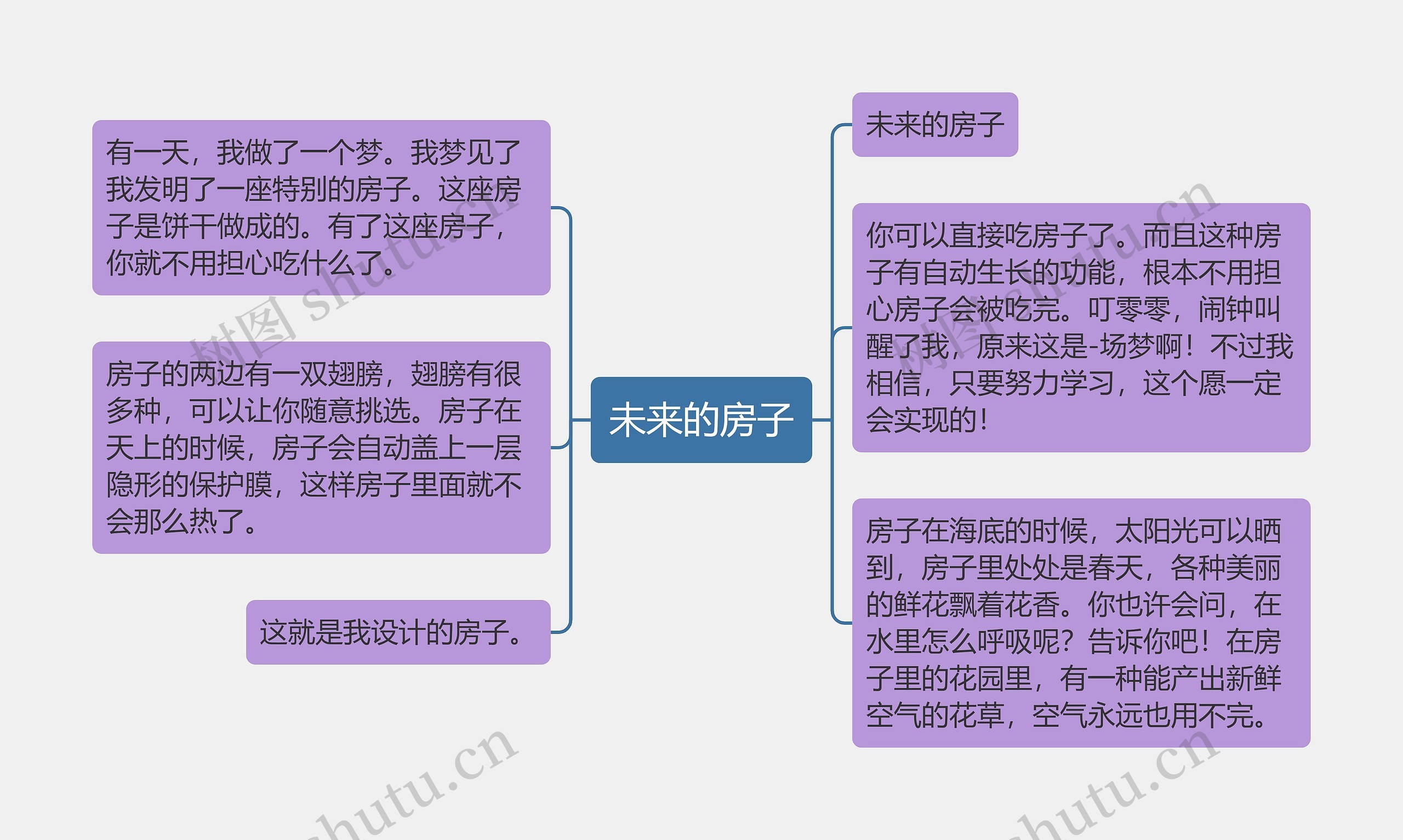 未来的房子