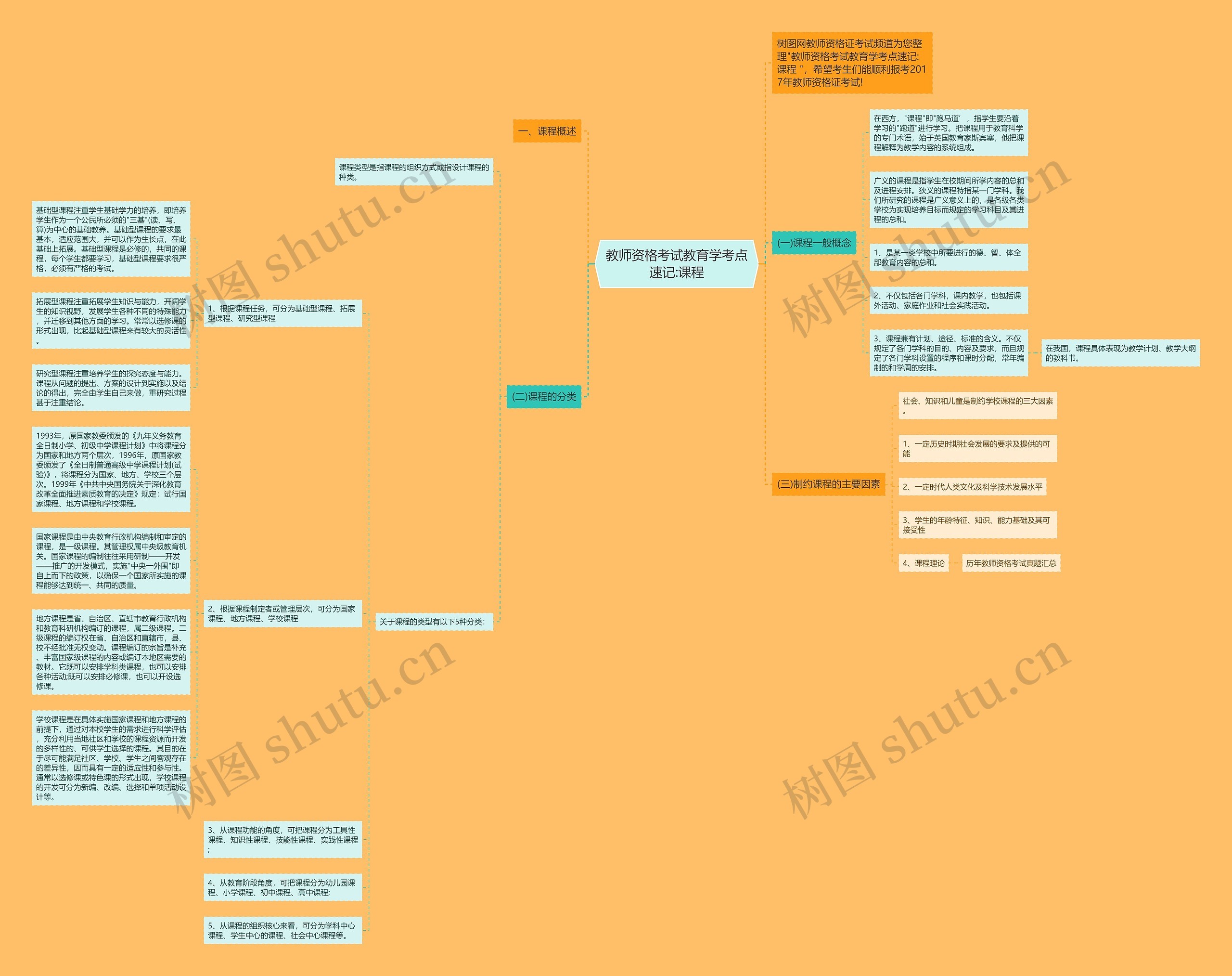 教师资格考试教育学考点速记:课程思维导图