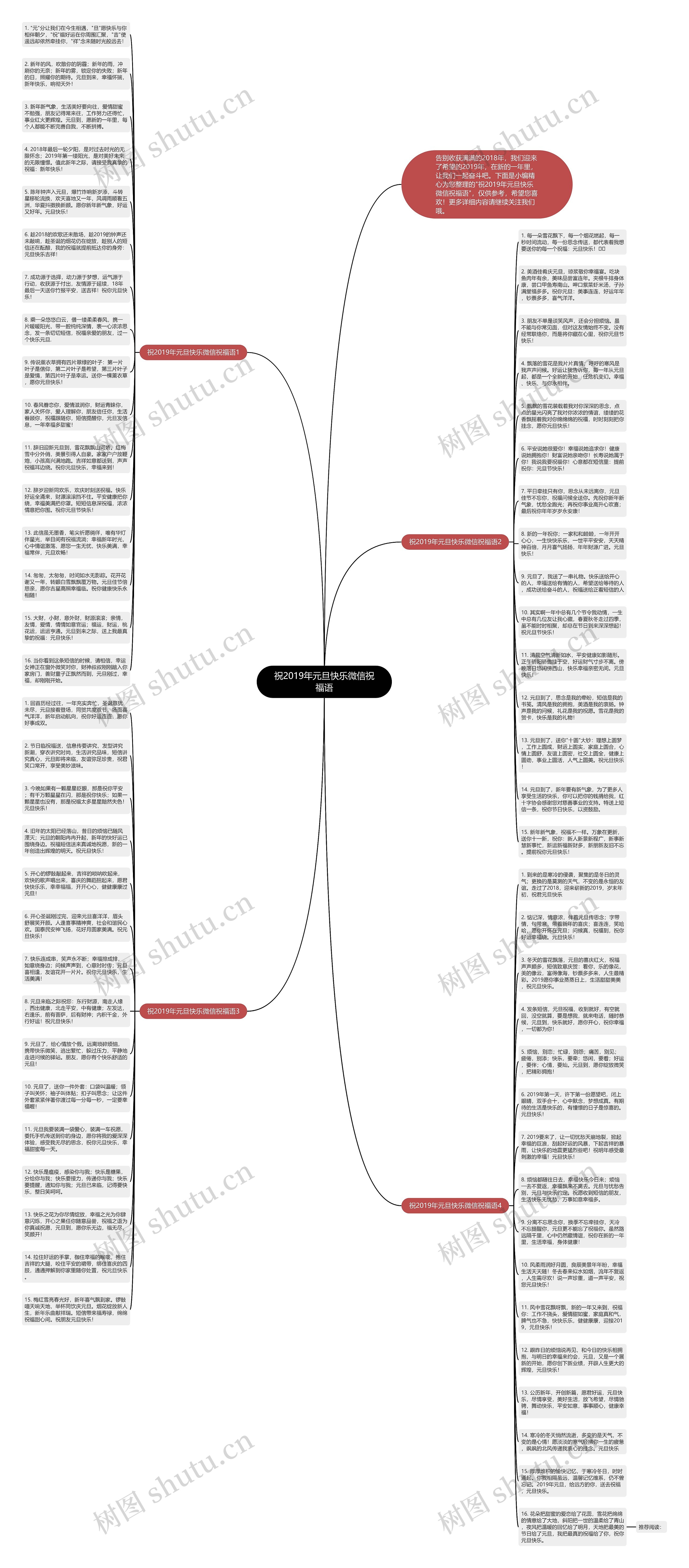 祝2019年元旦快乐微信祝福语思维导图