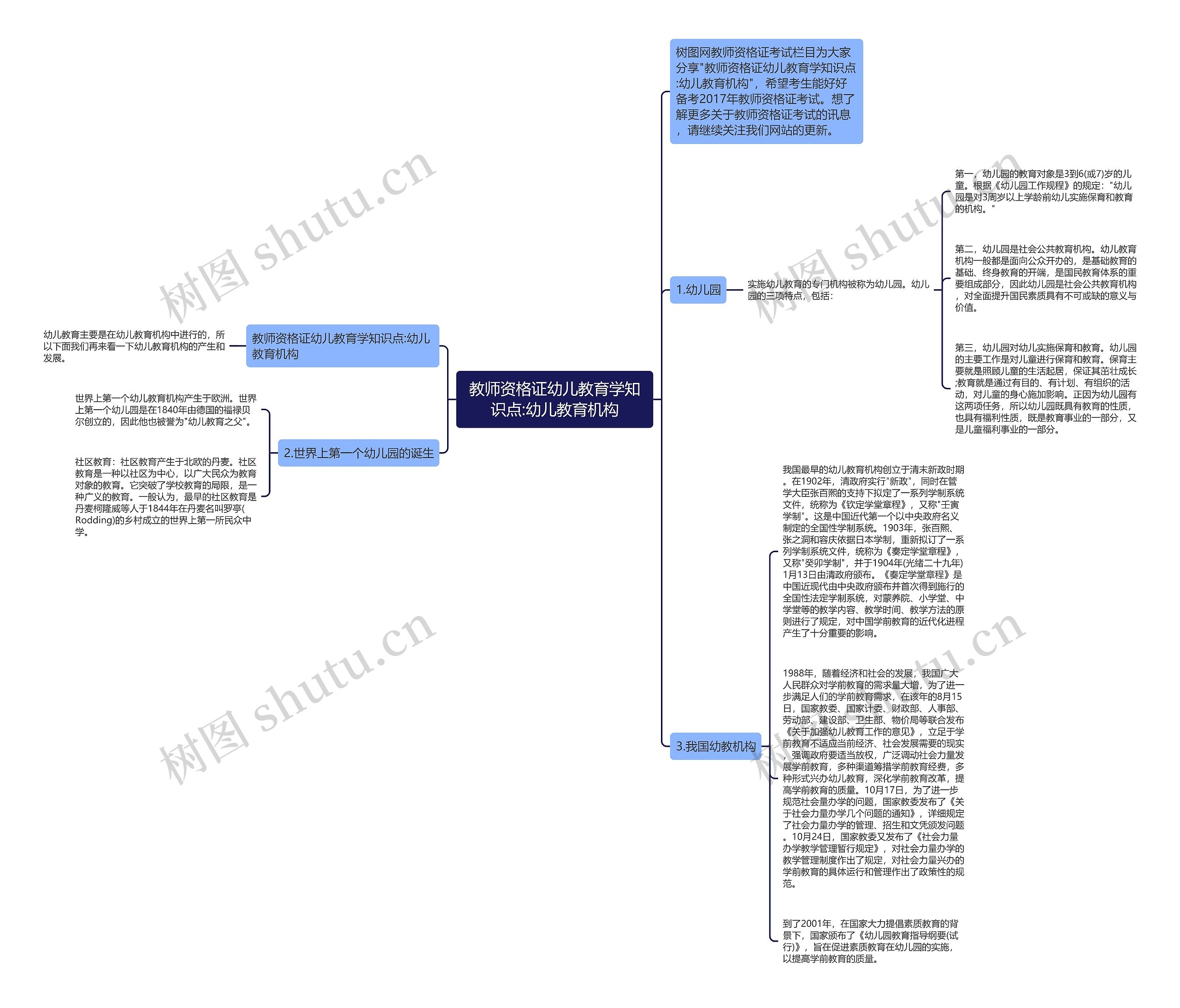 教师资格证幼儿教育学知识点:幼儿教育机构思维导图