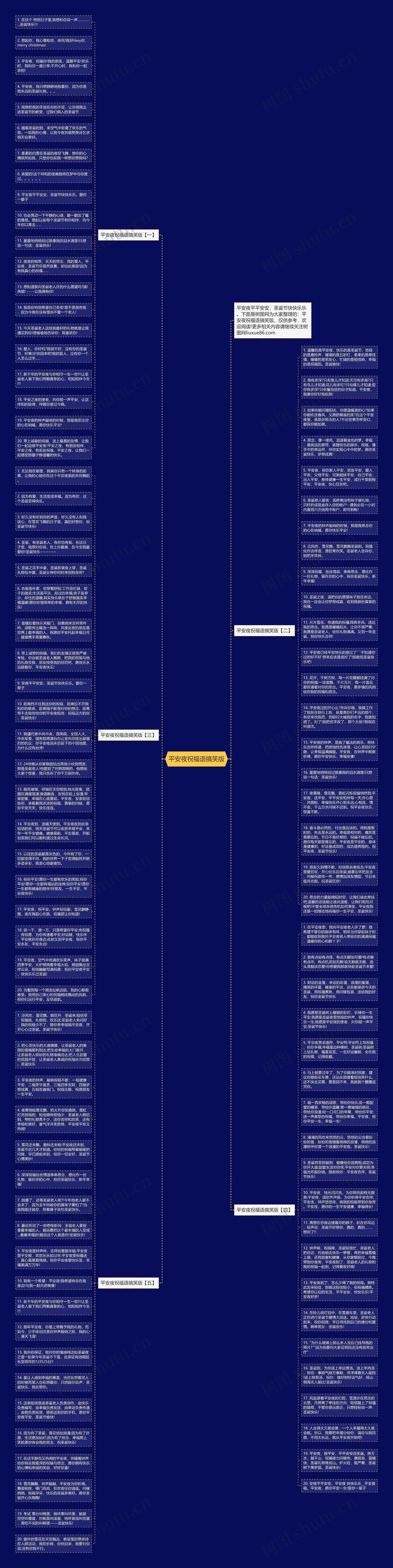 平安夜祝福语搞笑版思维导图高清图 平安夜祝福语搞笑版思维导图