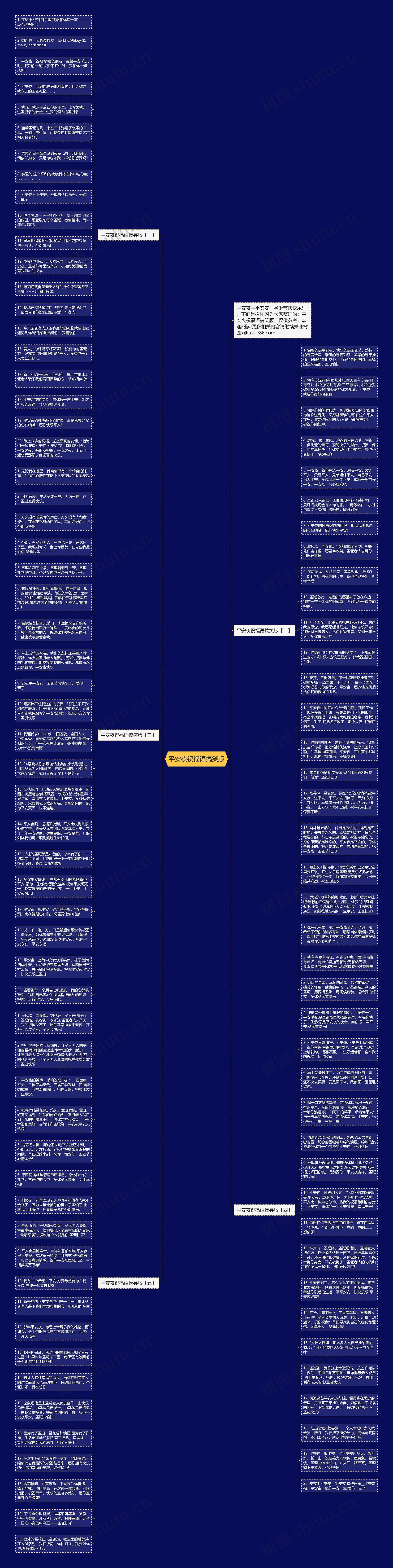 平安夜祝福语搞笑版思维导图