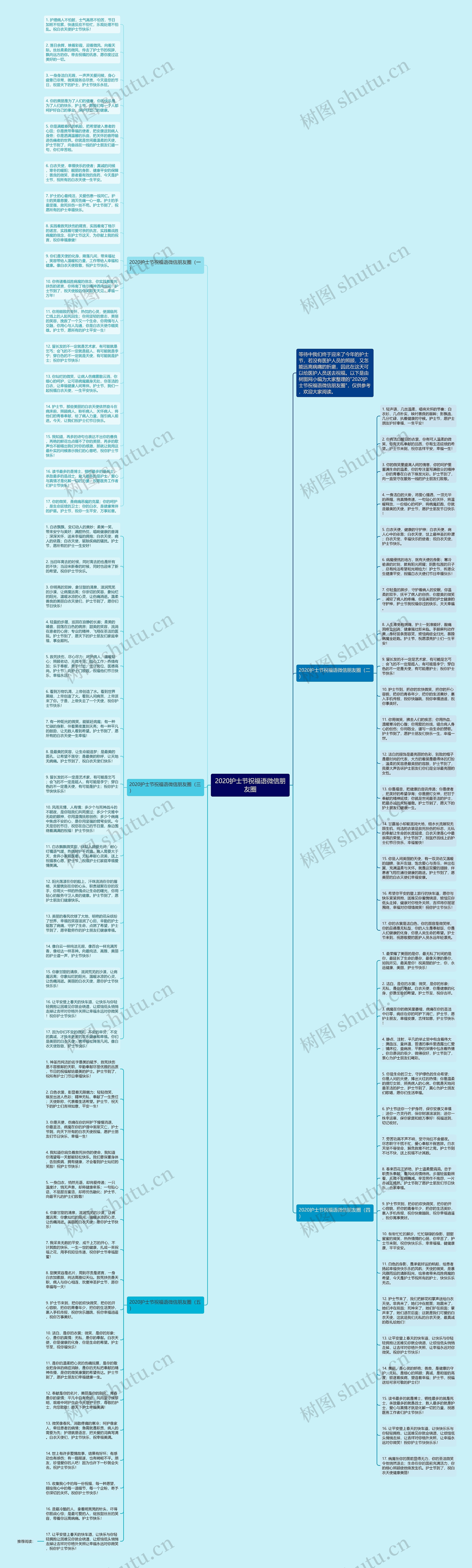 2020护士节祝福语微信朋友圈思维导图