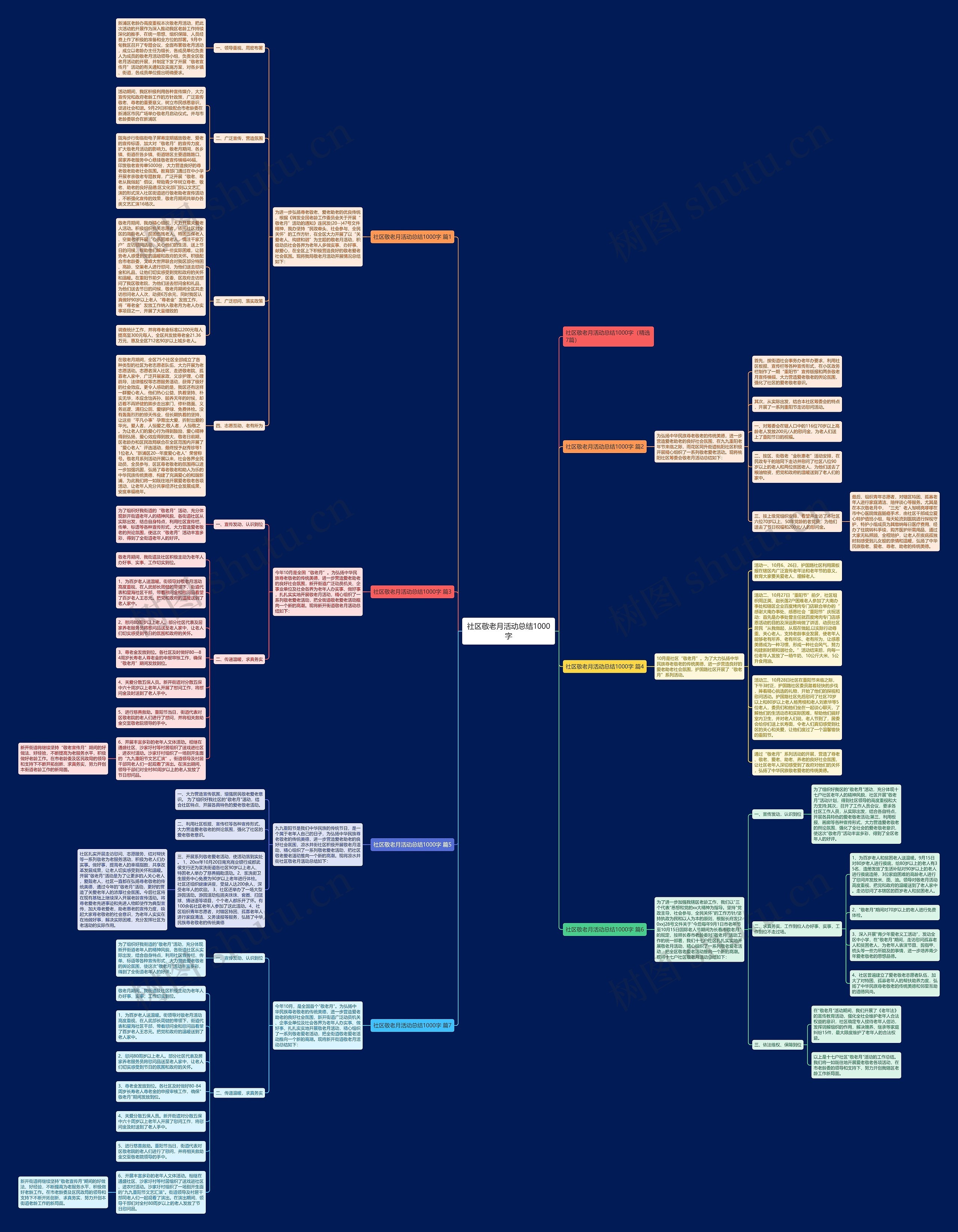 社区敬老月活动总结1000字思维导图