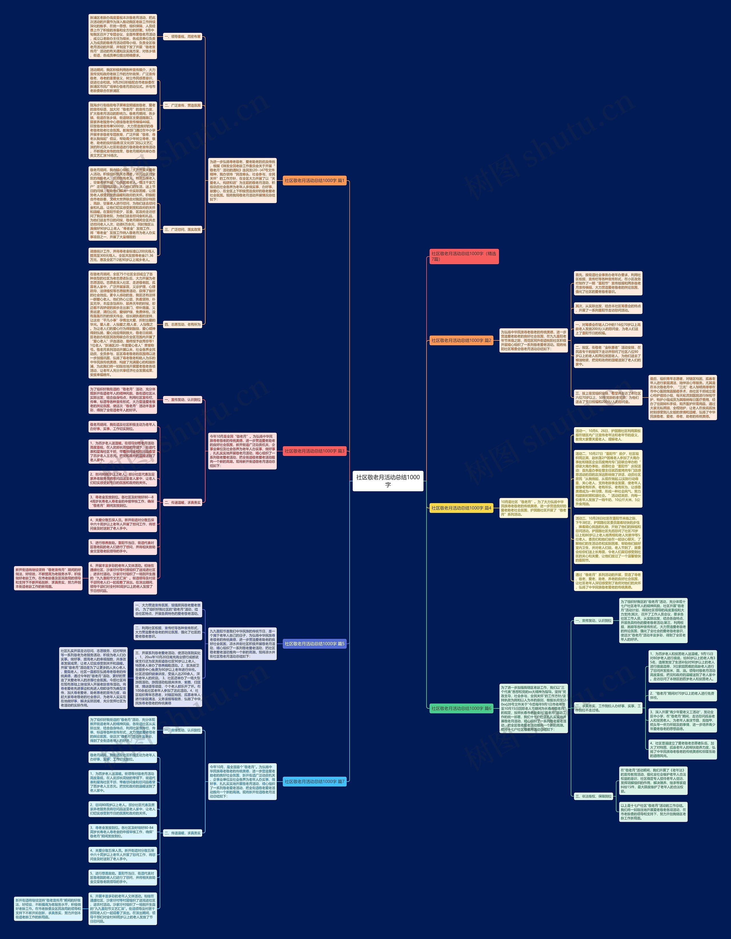 社区敬老月活动总结1000字 社区敬老月活动总结1000字