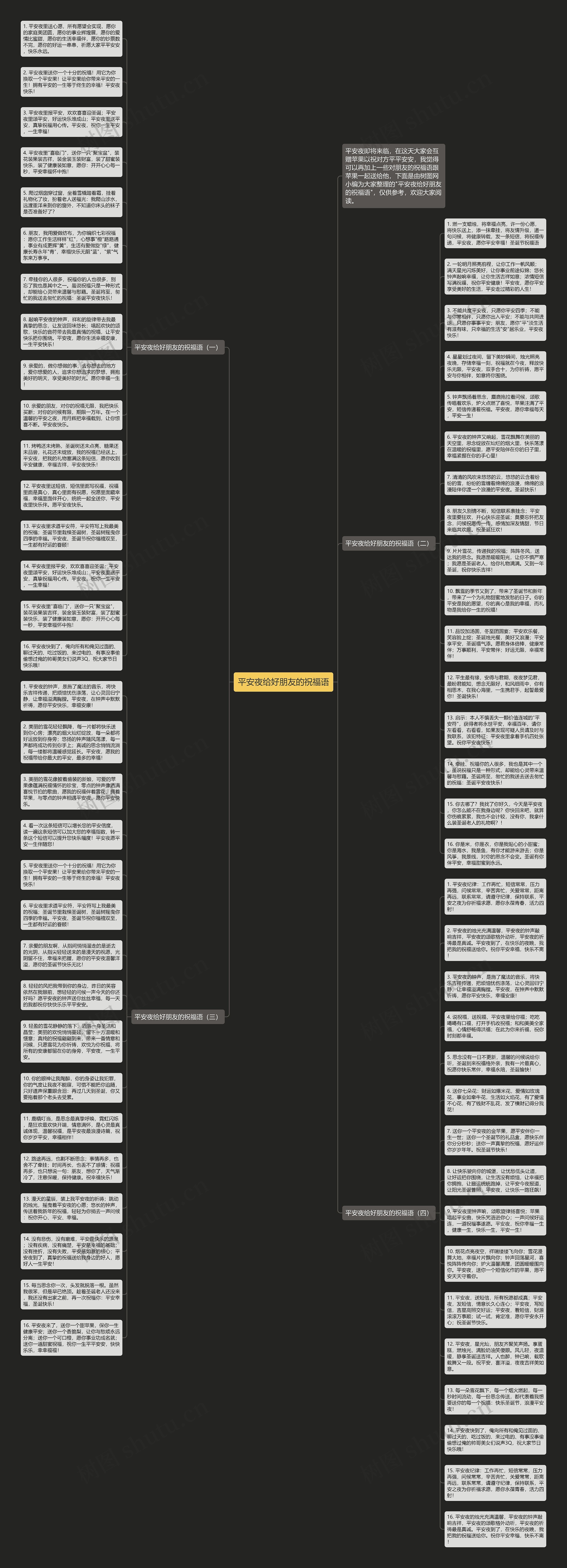 平安夜给好朋友的祝福语思维导图