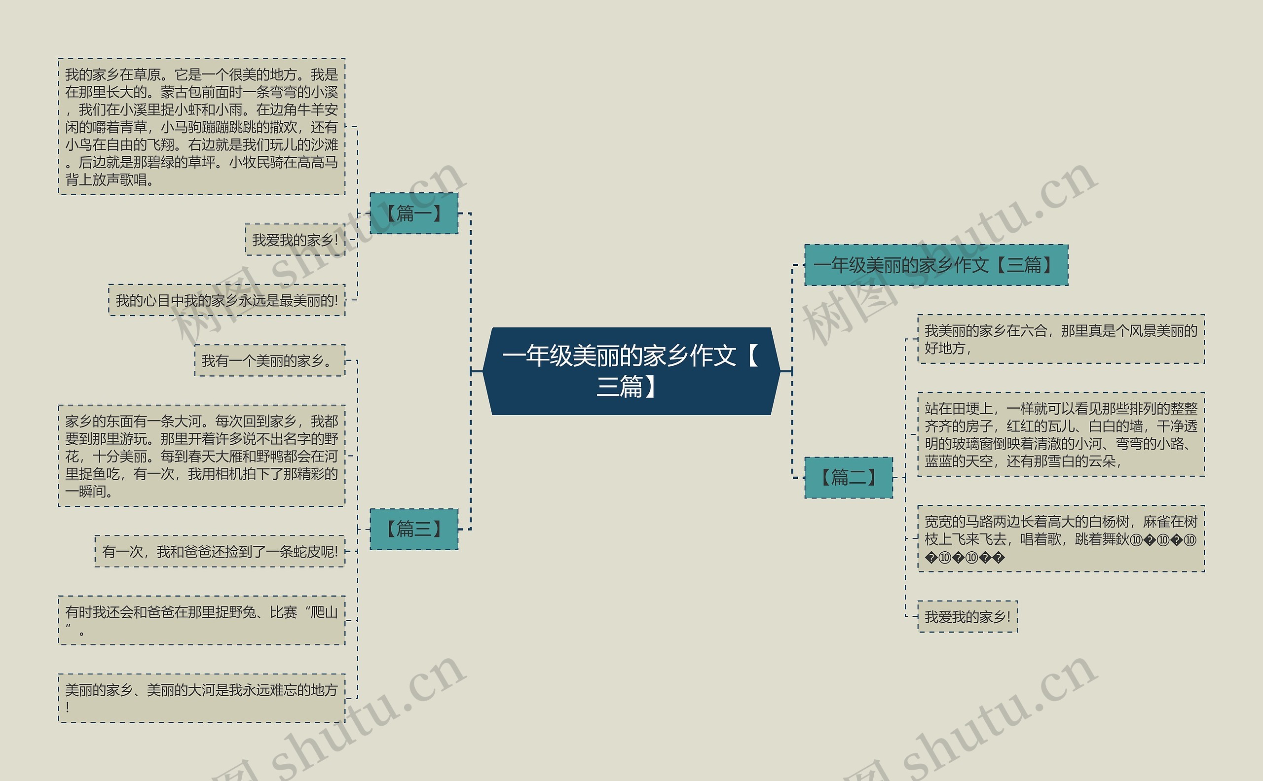 一年级美丽的家乡作文【三篇】思维导图