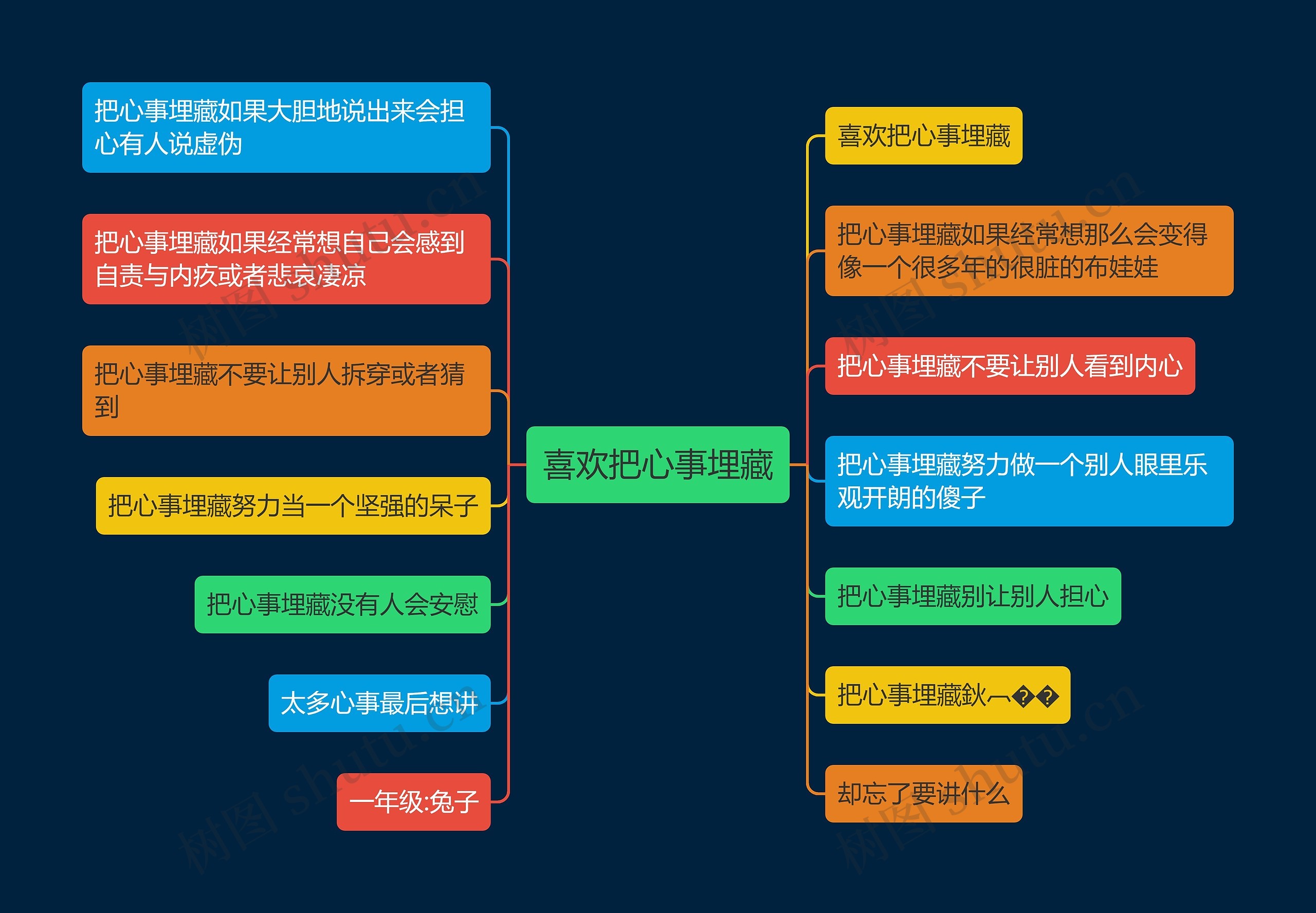 喜欢把心事埋藏