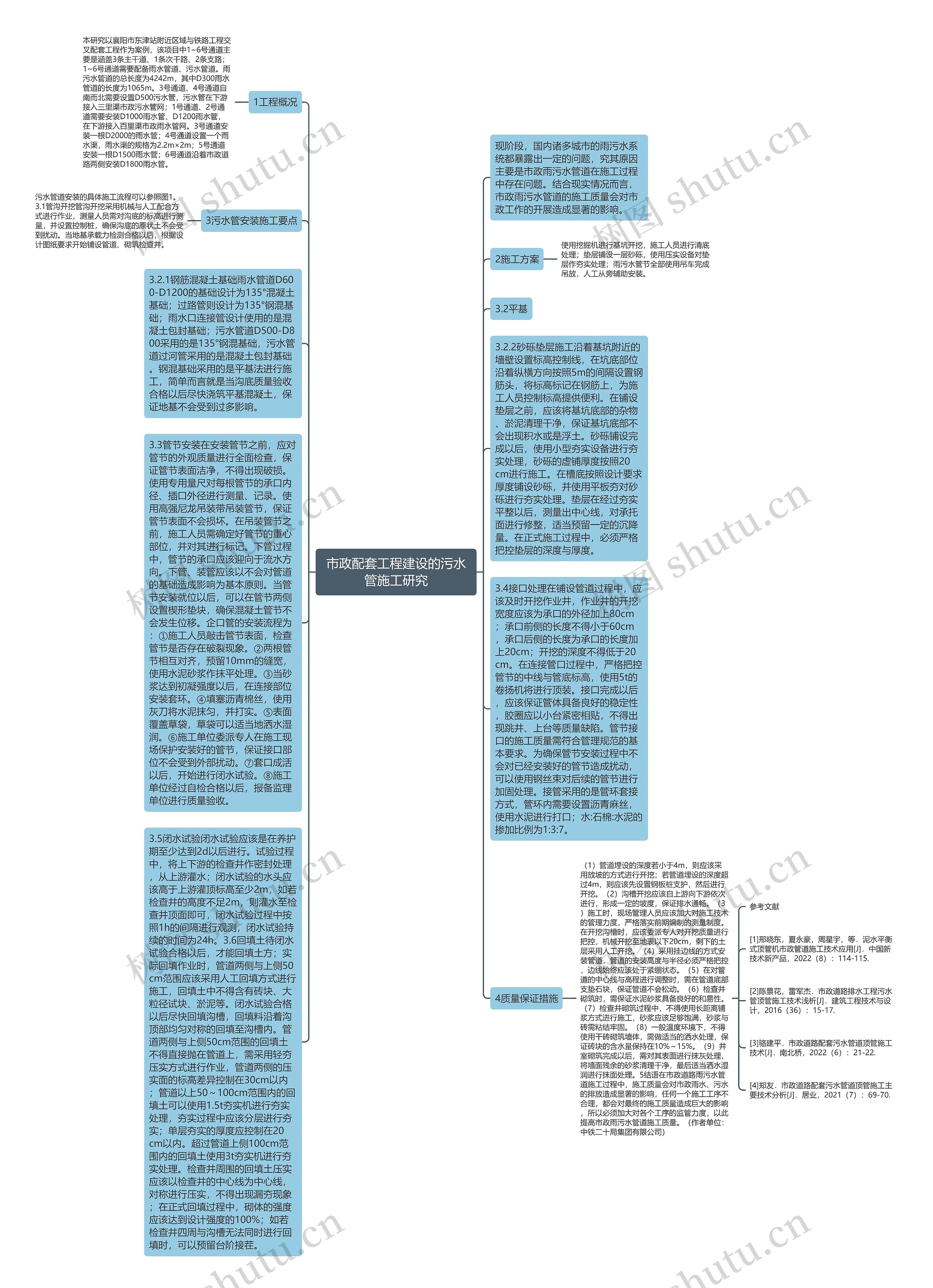 市政配套工程建设的污水管施工研究思维导图