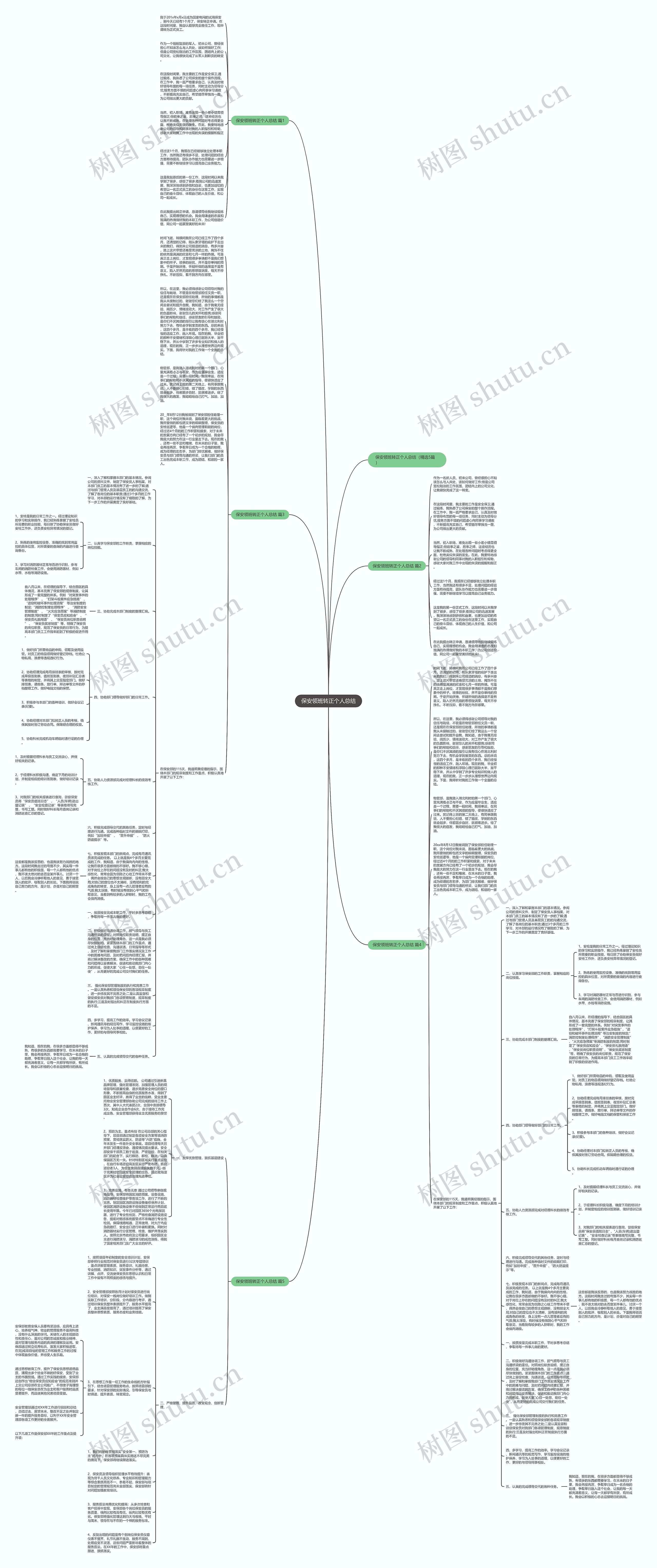 保安领班转正个人总结思维导图