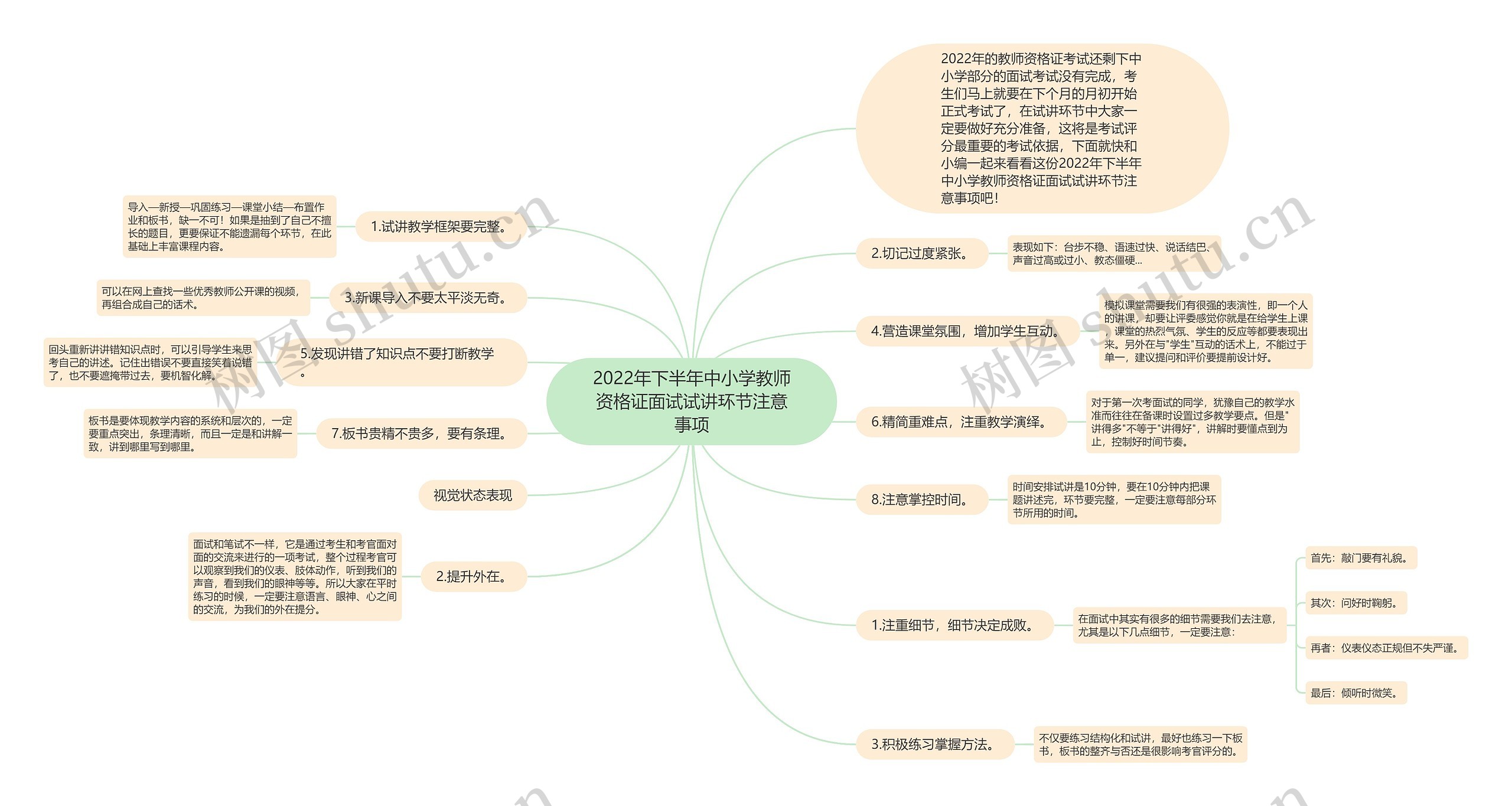 2022年下半年中小学教师资格证面试试讲环节注意事项思维导图