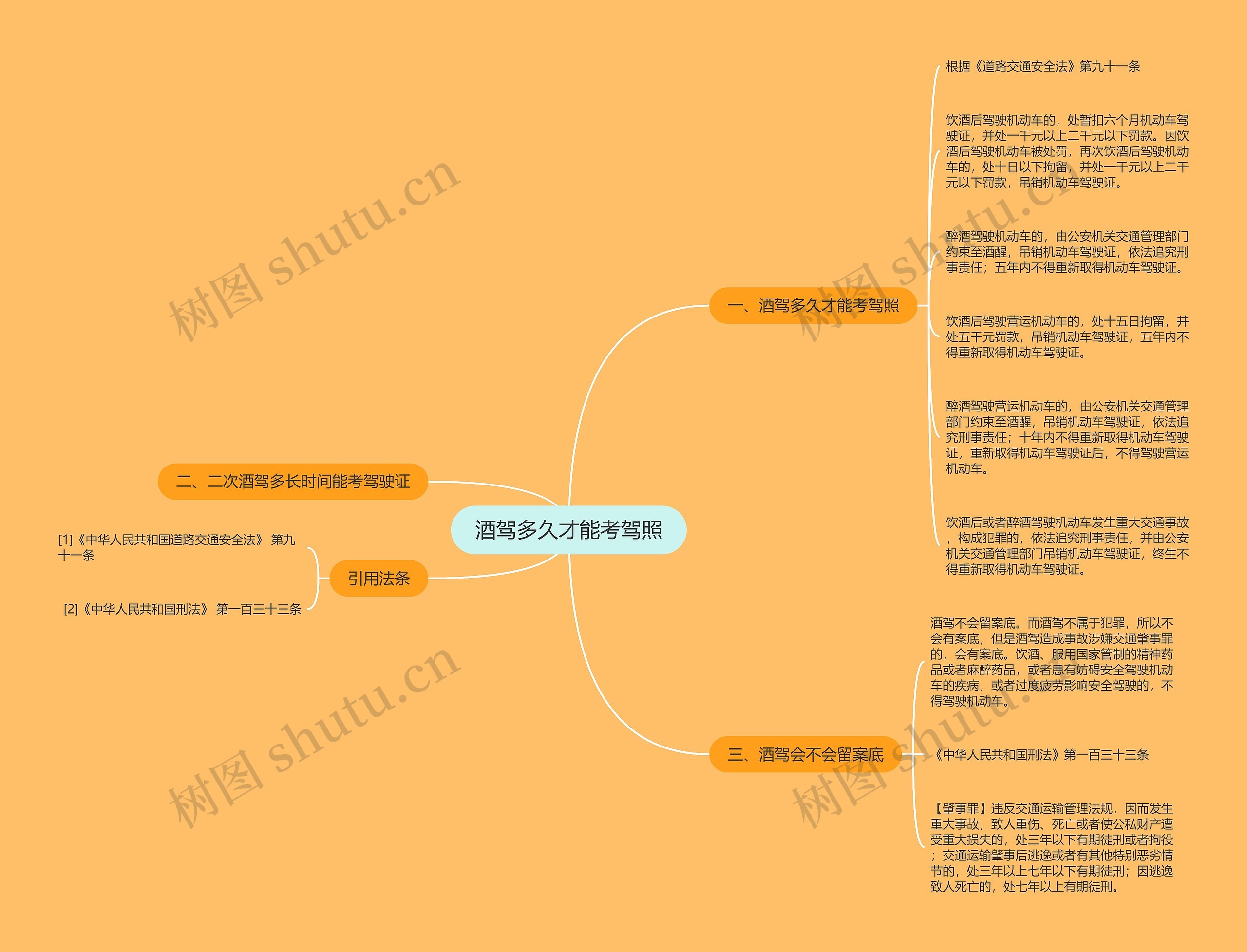 酒驾多久才能考驾照思维导图