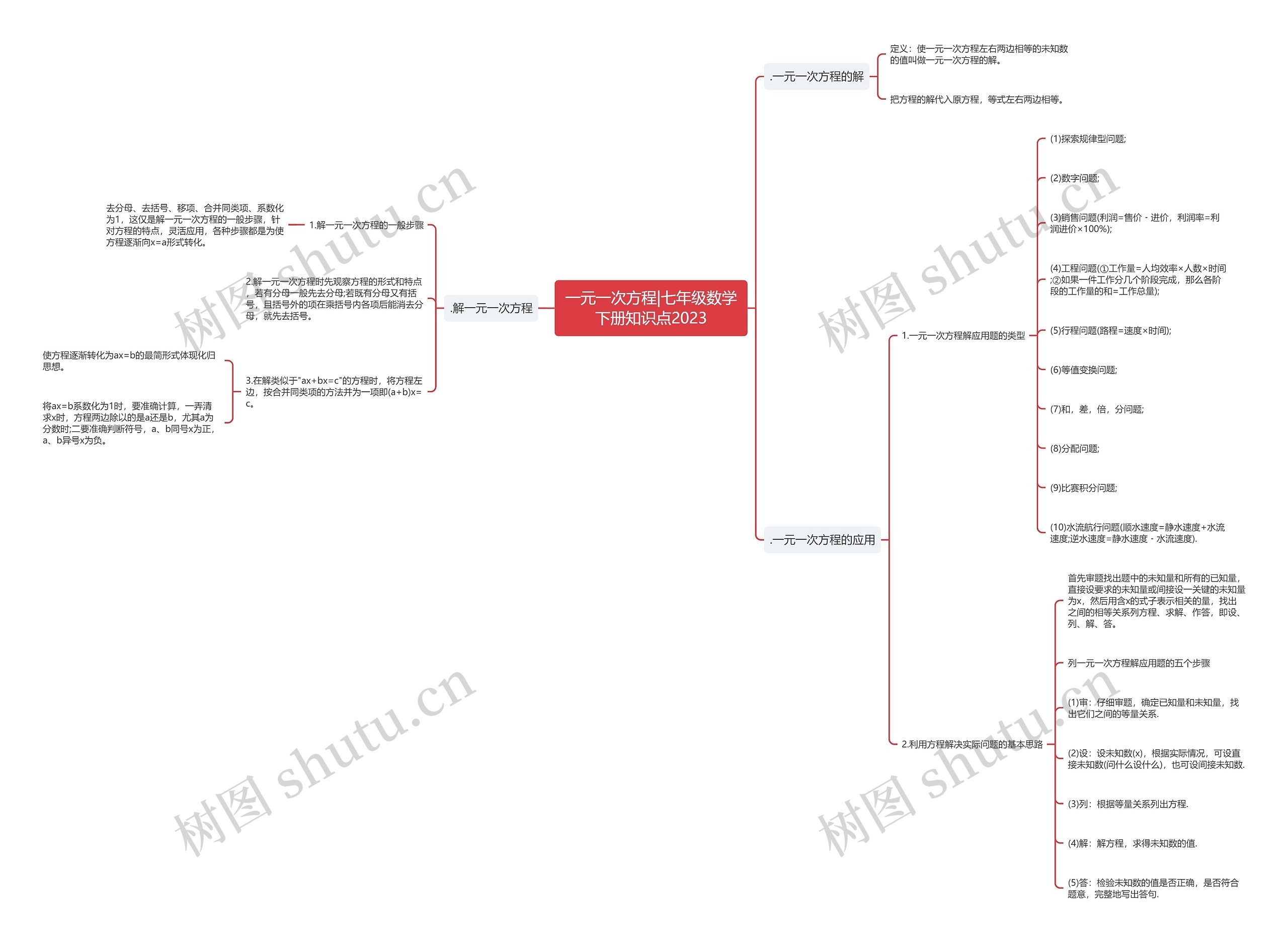 一元一次方程|七年级数学下册知识点2023思维导图