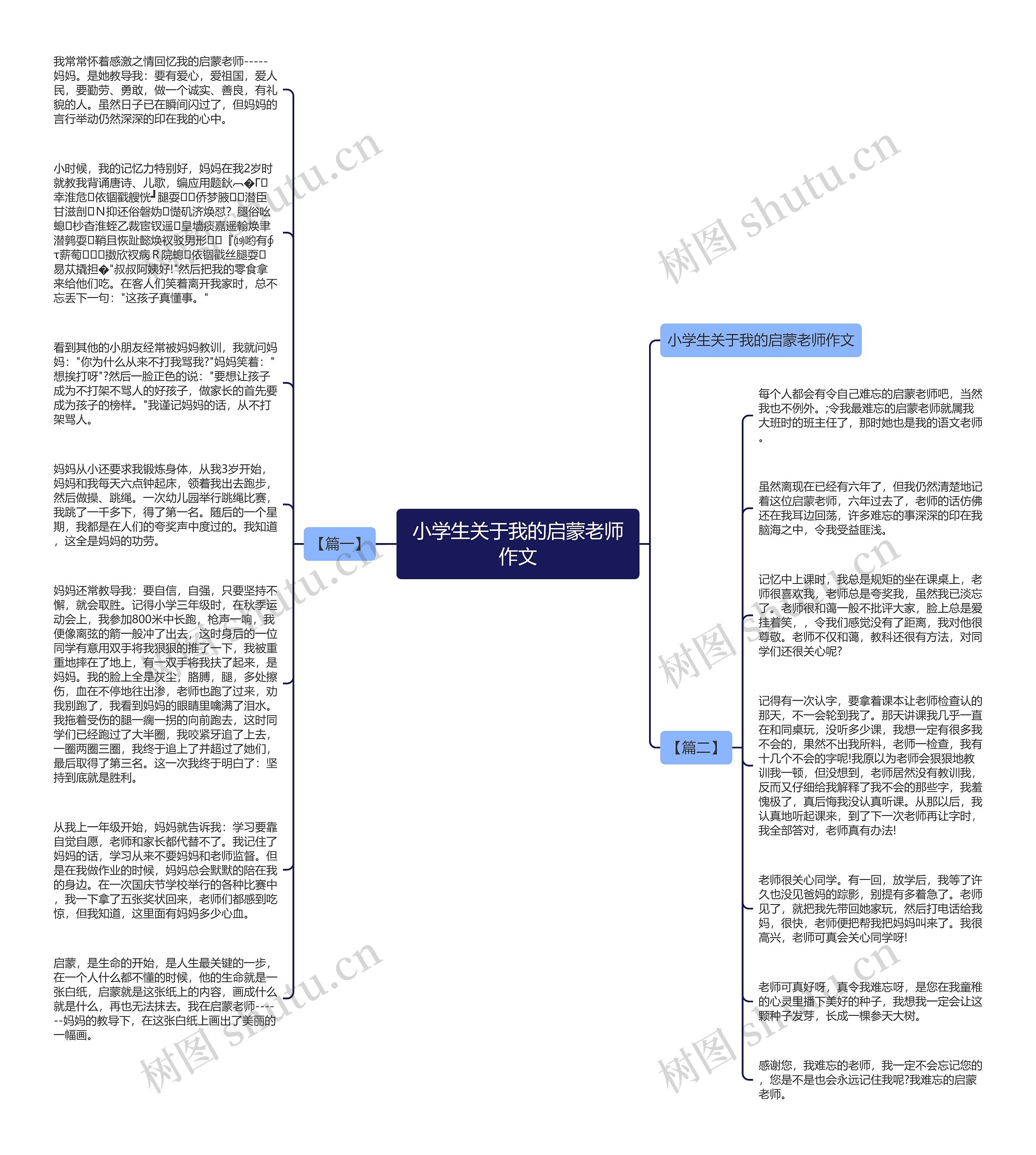 小学生关于我的启蒙老师作文思维导图