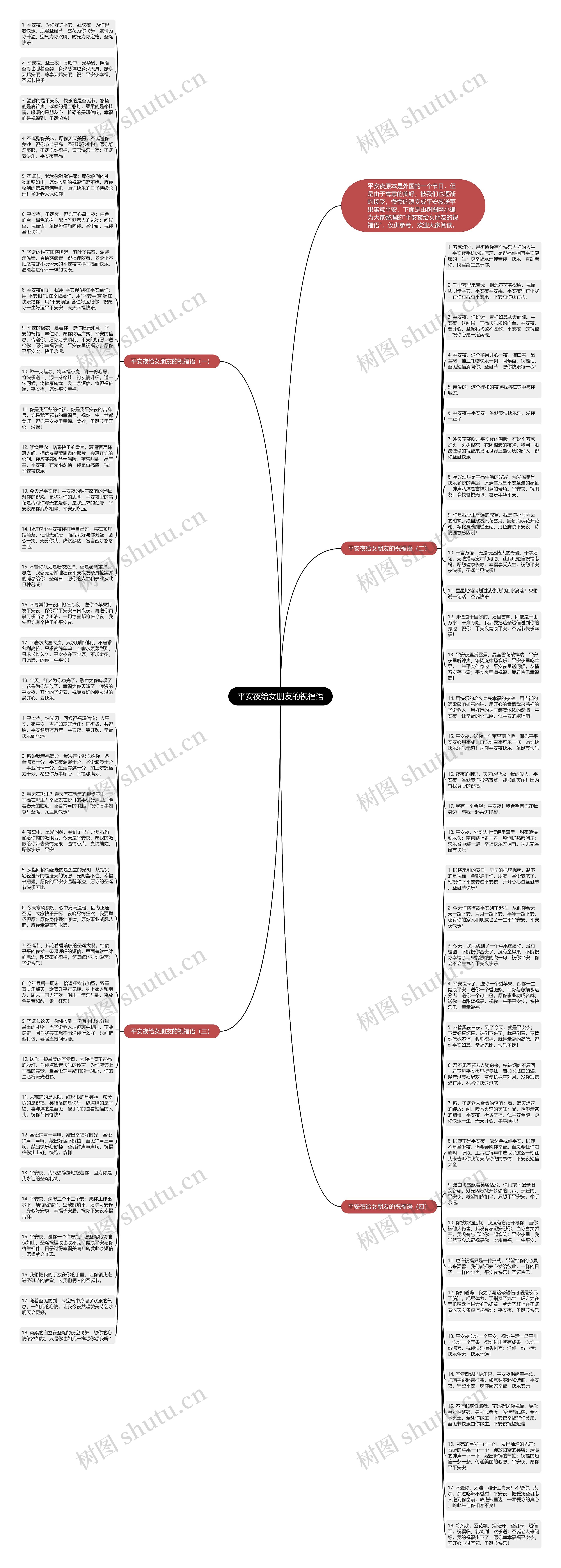 平安夜给女朋友的祝福语思维导图