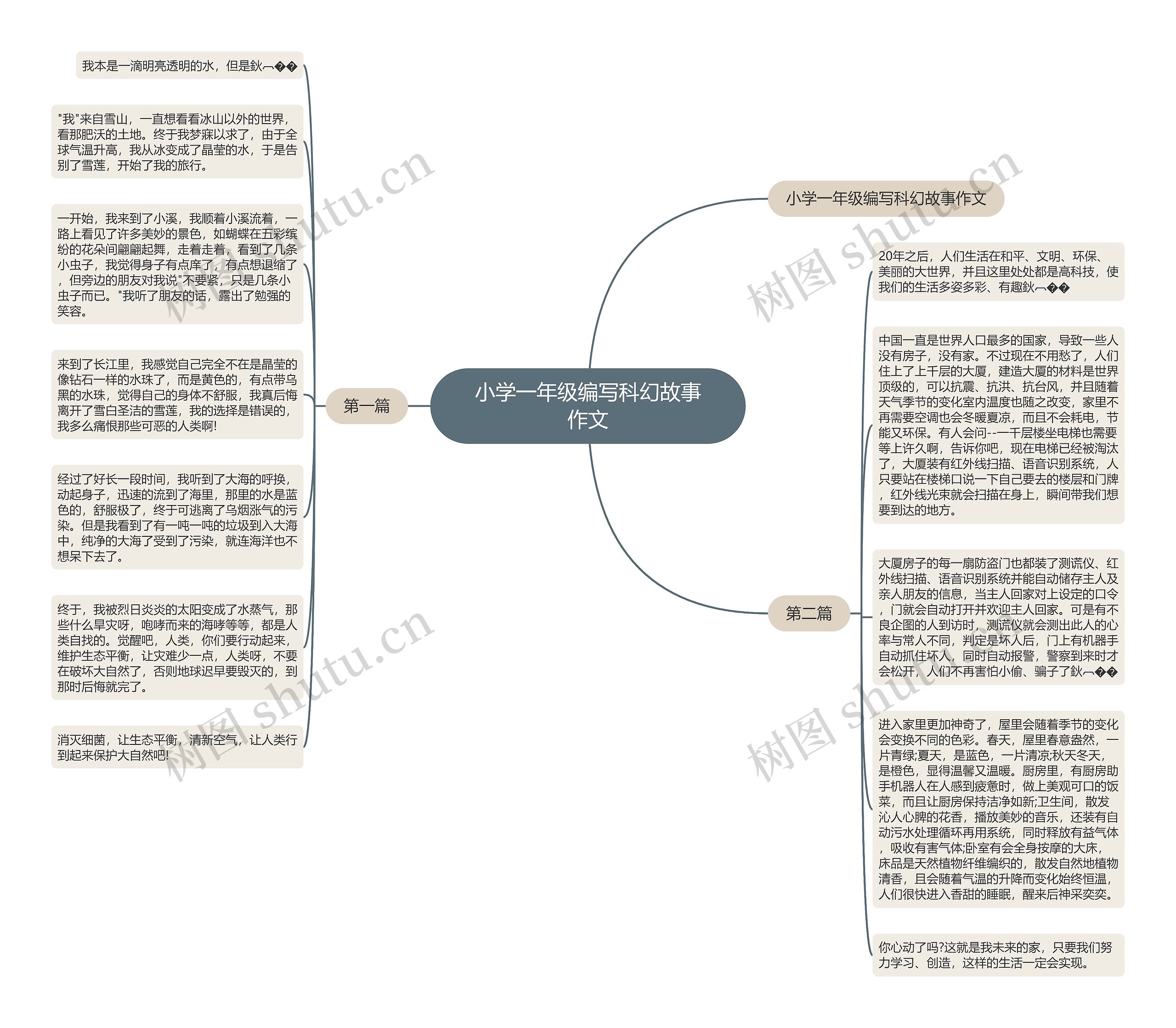小学一年级编写科幻故事作文
