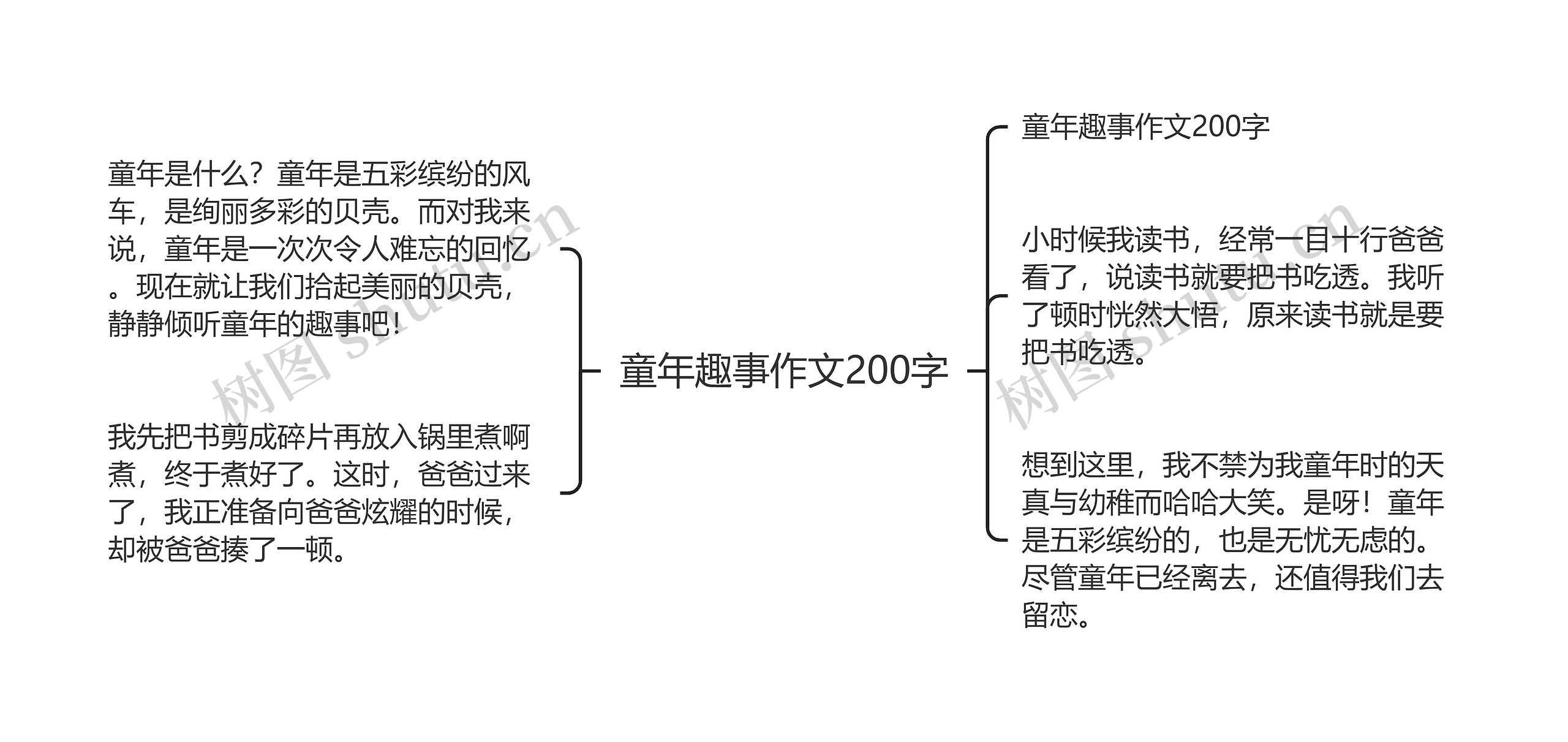 童年趣事作文200字思维导图