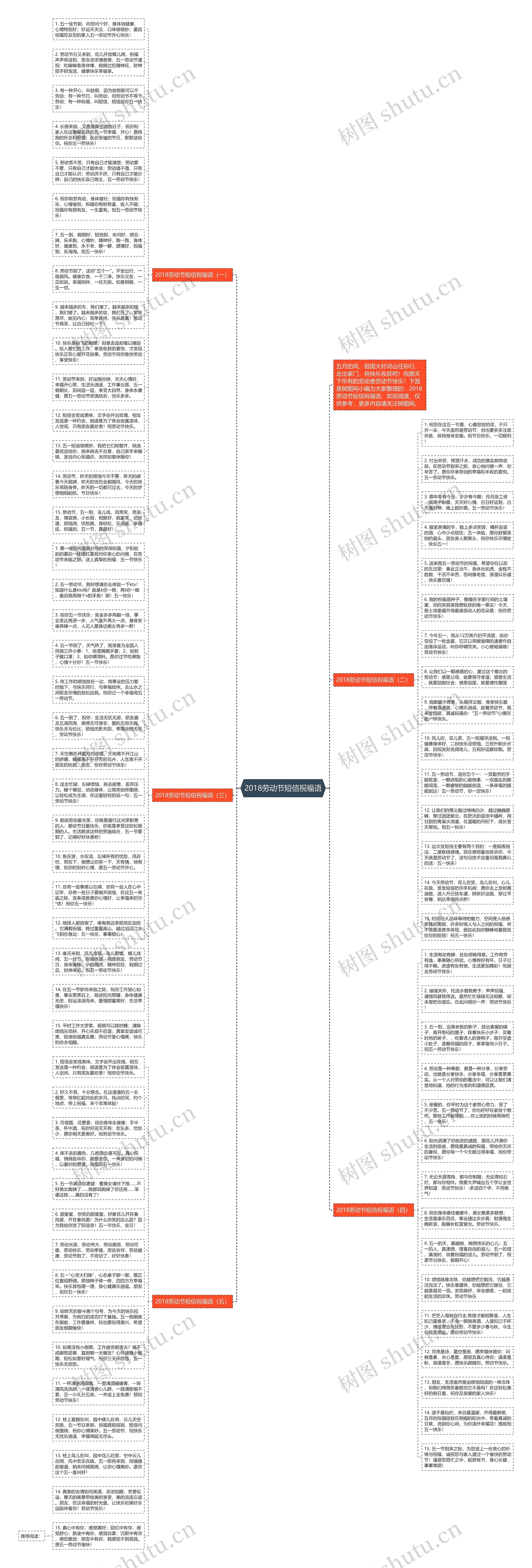 2018劳动节短信祝福语思维导图