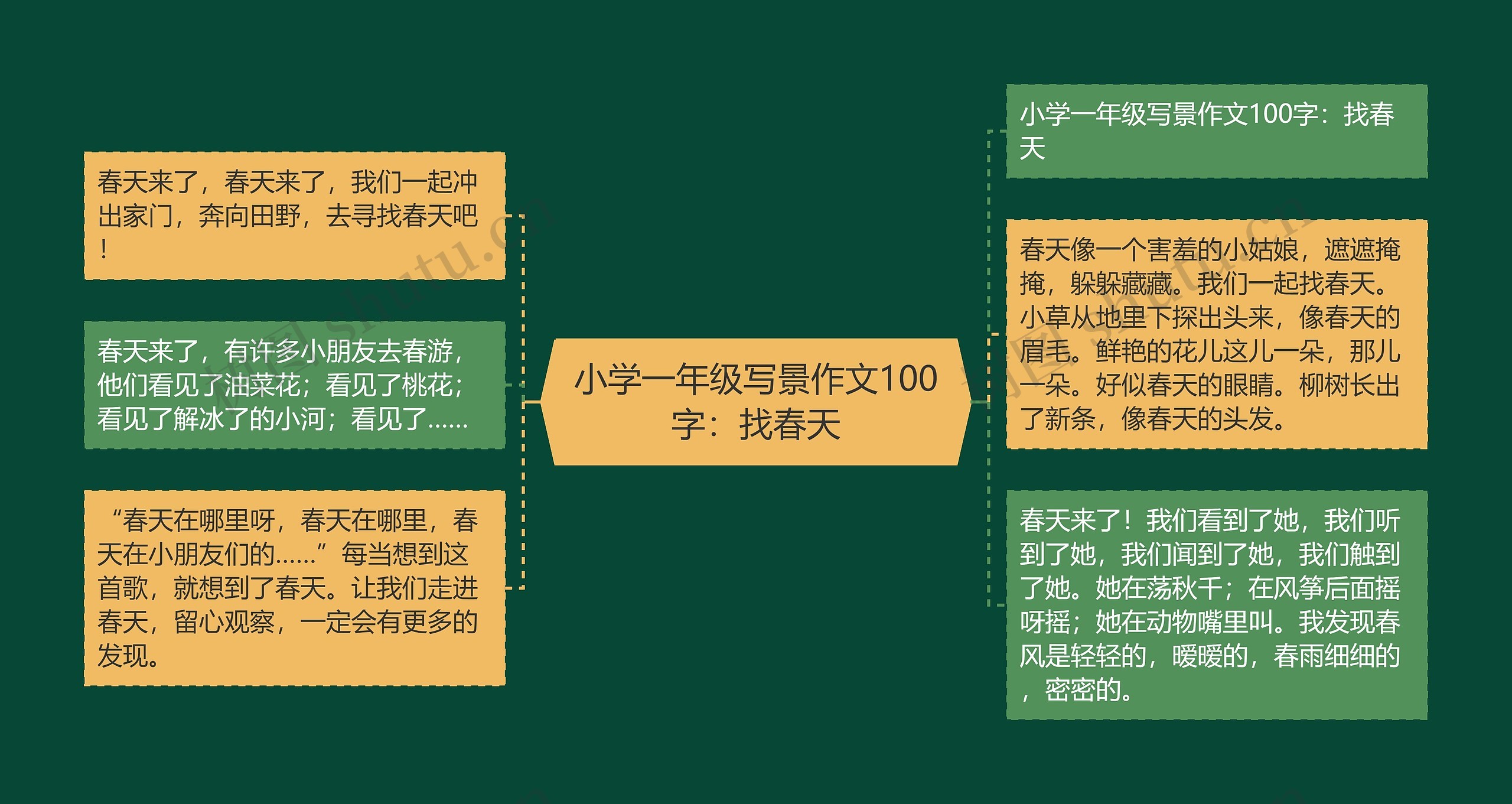 小学一年级写景作文100字：找春天思维导图