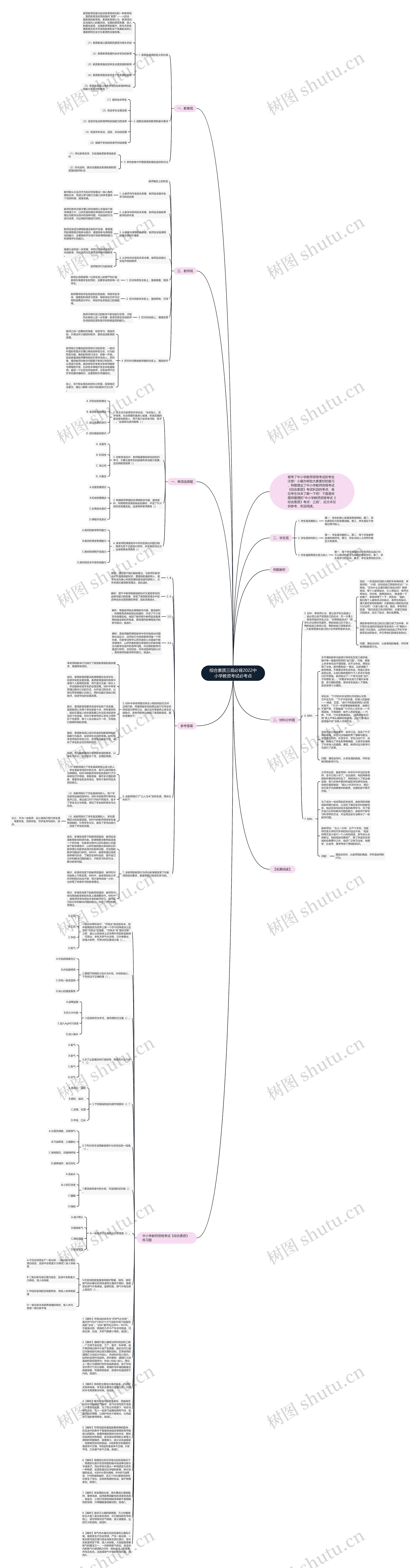 综合素质三观必背2022中小学教资考试必考点思维导图
