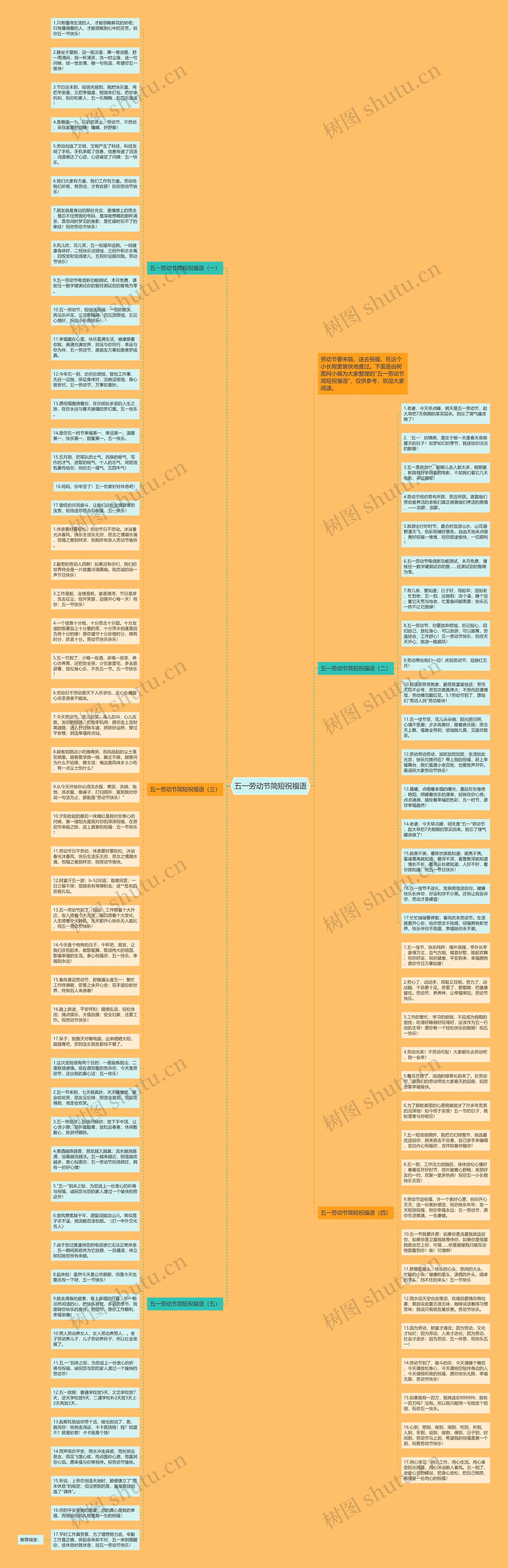 五一劳动节简短祝福语思维导图