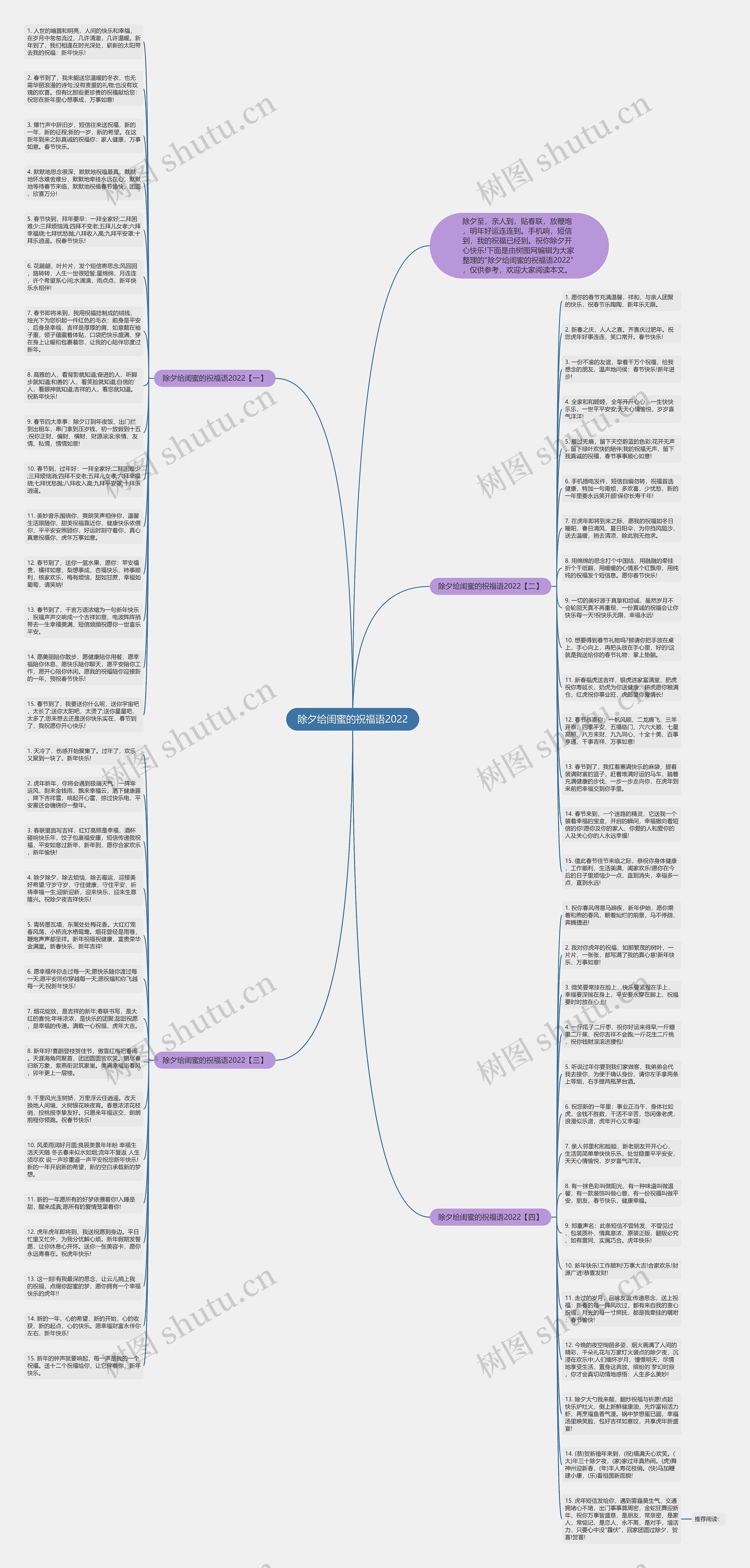 除夕给闺蜜的祝福语2022思维导图