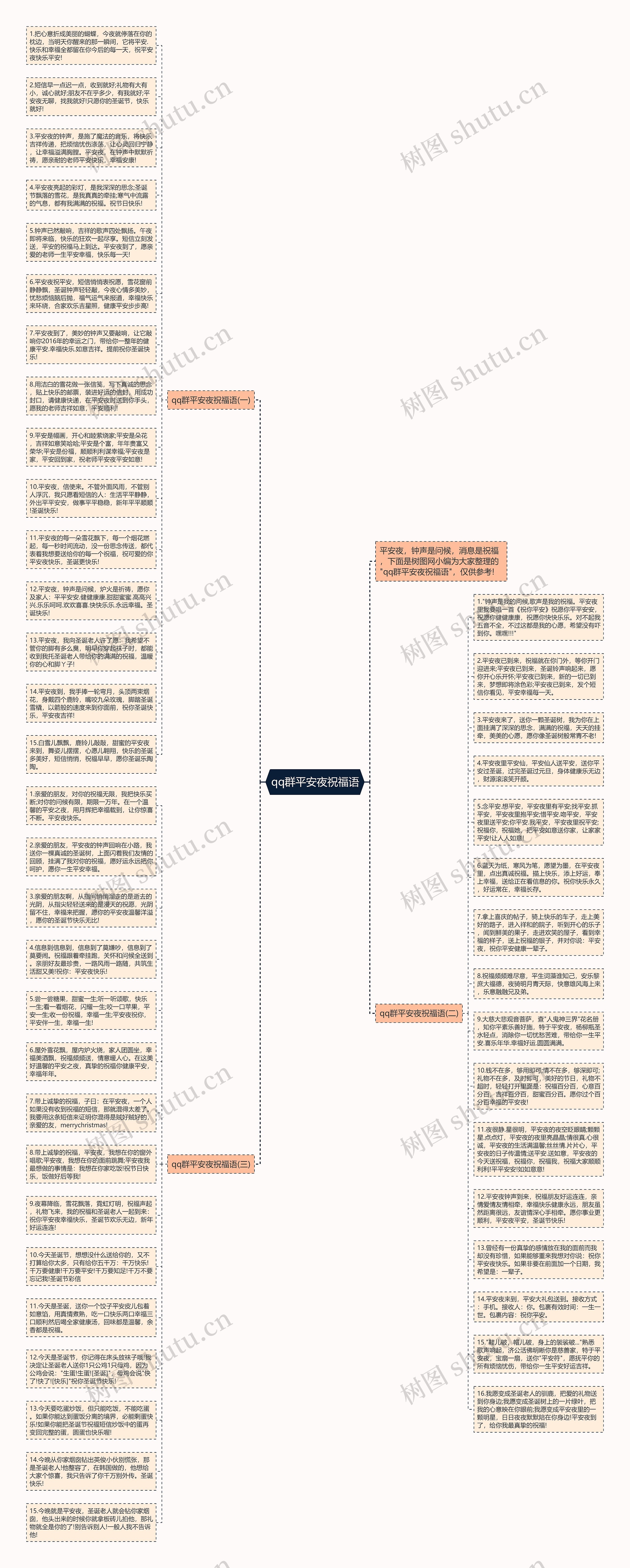 qq群平安夜祝福语思维导图