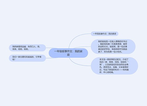 一年级叙事作文：我的家庭